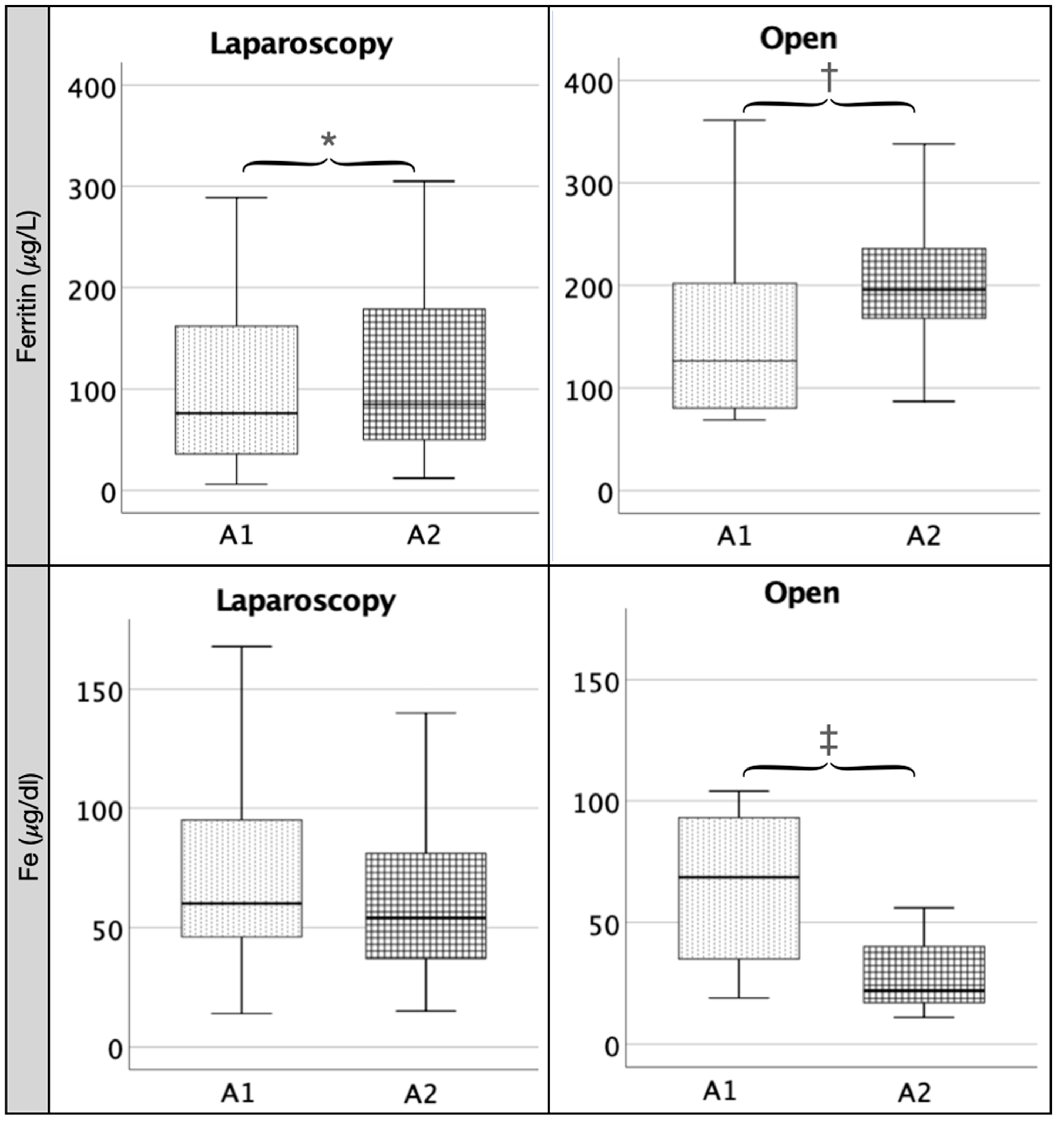 Pathophysiology 29 00045 g001