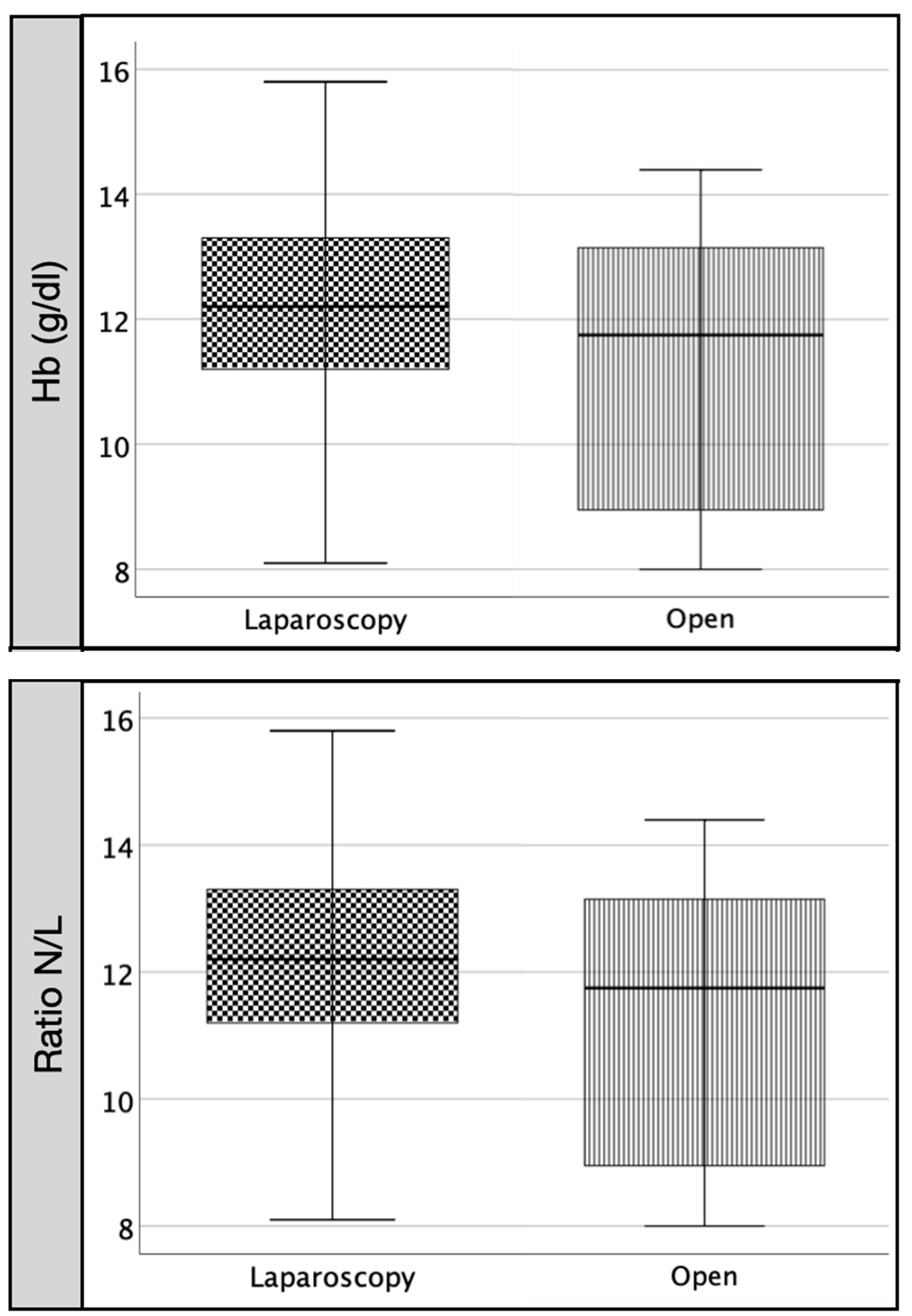 Pathophysiology 29 00045 g003