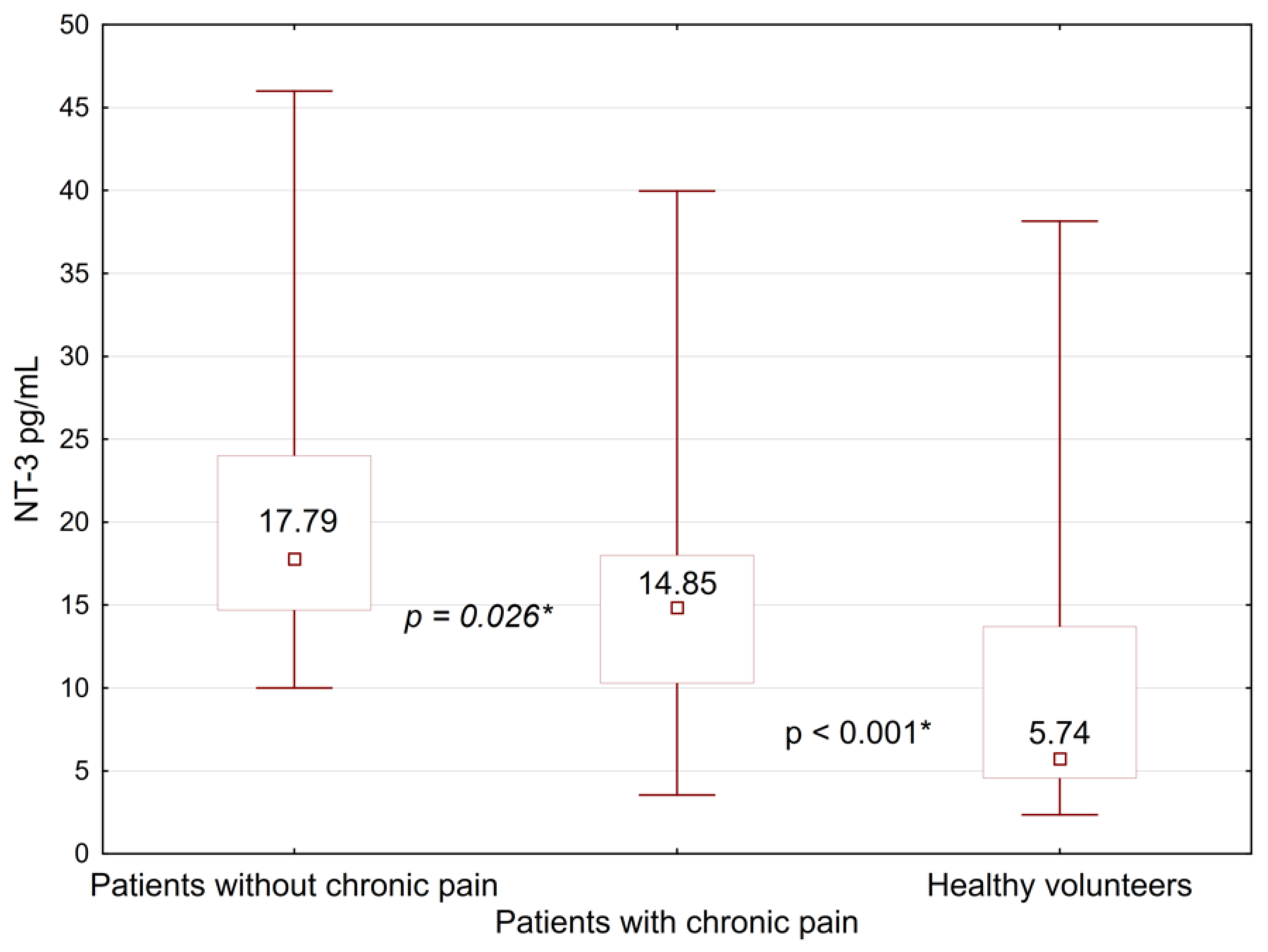 Pathophysiology 30 00010 g001