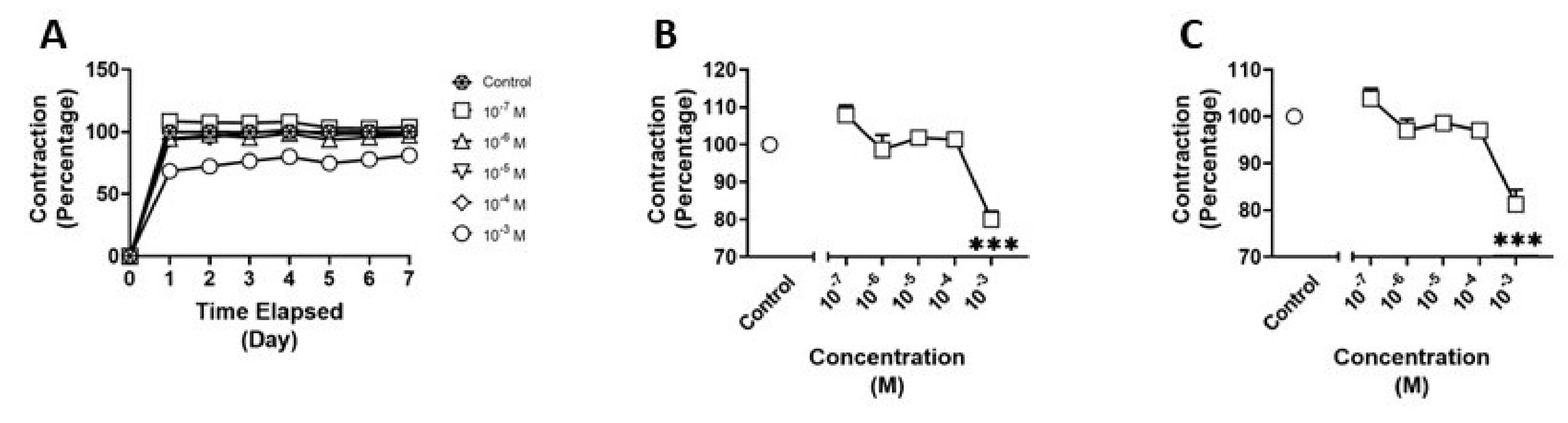 Pathophysiology 30 00013 g005 Pathophysiology 30 00013 g005