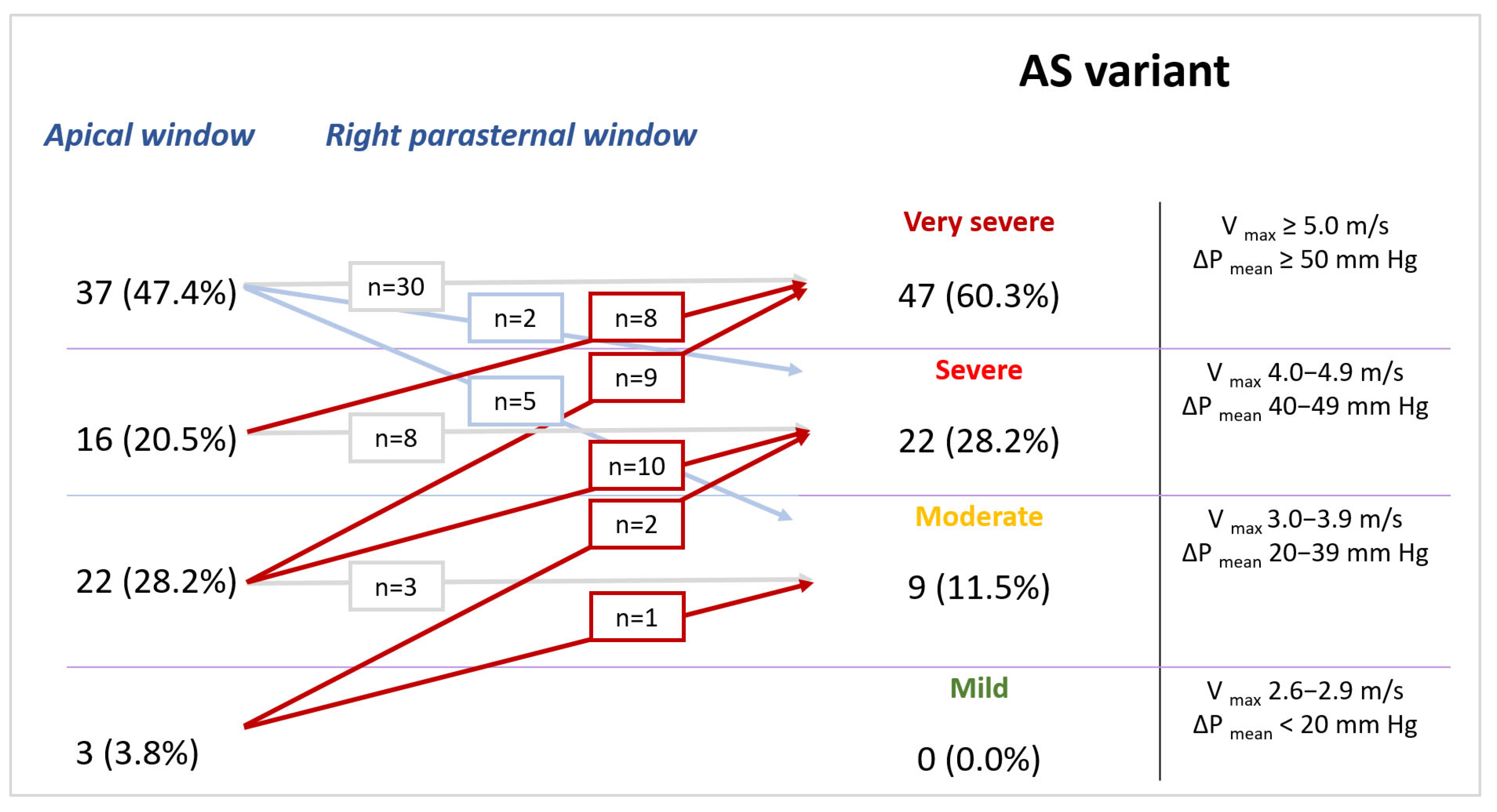Pathophysiology 30 00015 g006 Pathophysiology 30 00015 g006