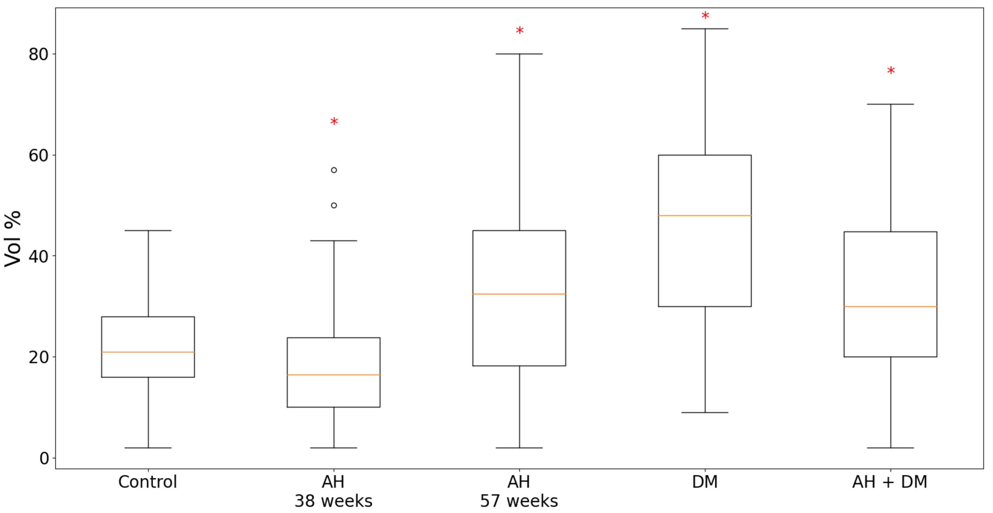 Pathophysiology 30 00021 g001
