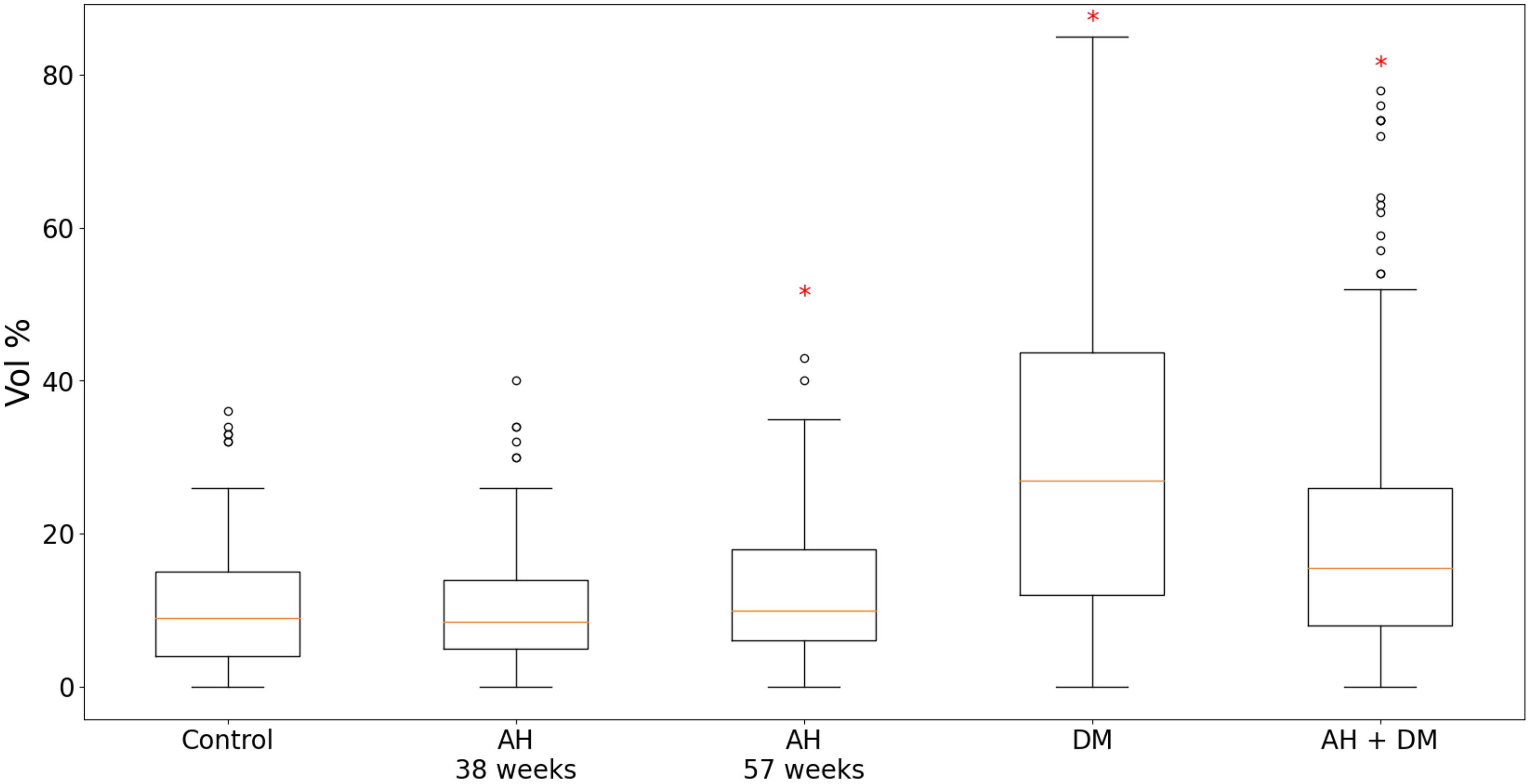 Pathophysiology 30 00021 g003