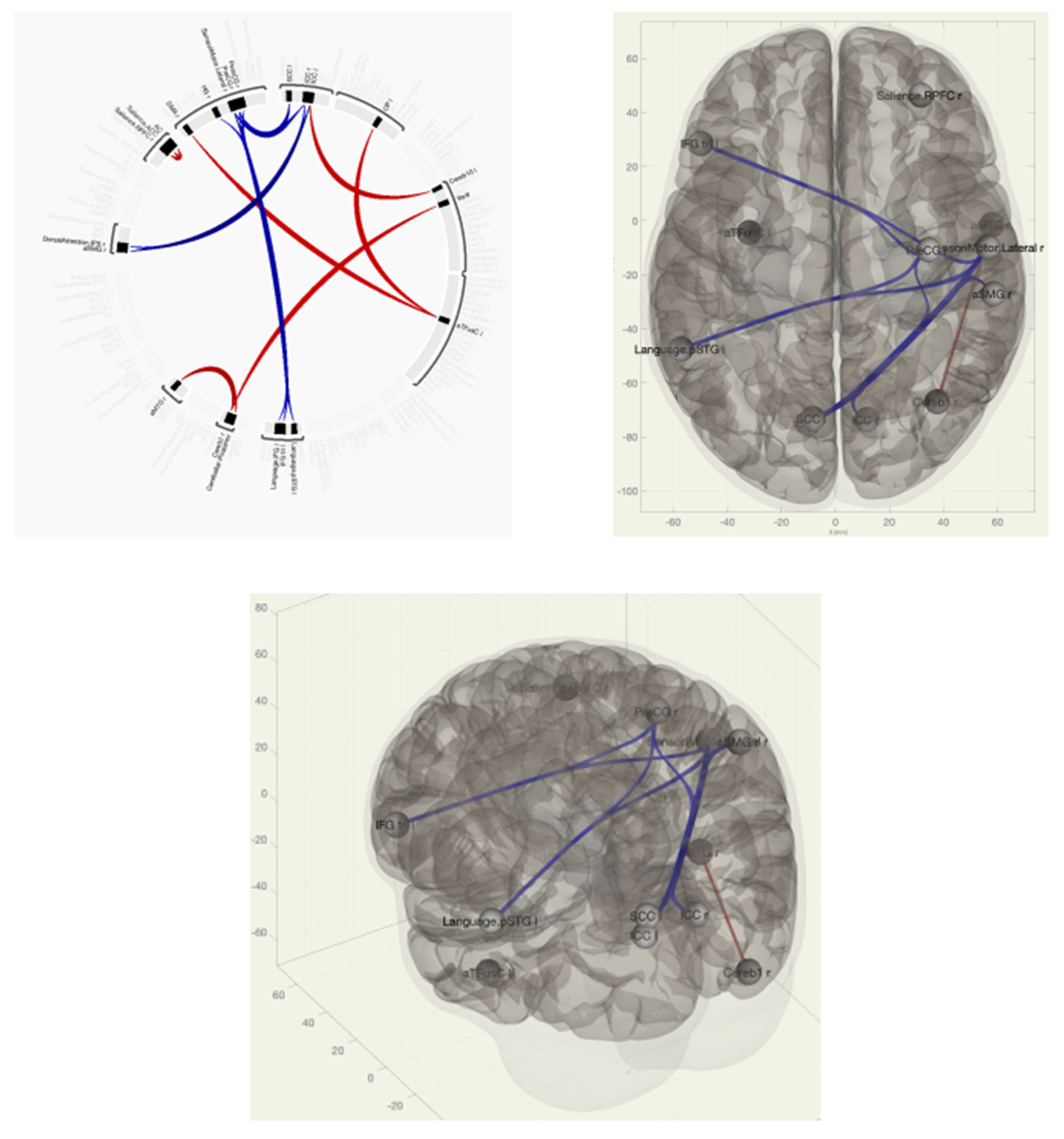 Pathophysiology 30 00022 g002 Pathophysiology 30 00022 g002