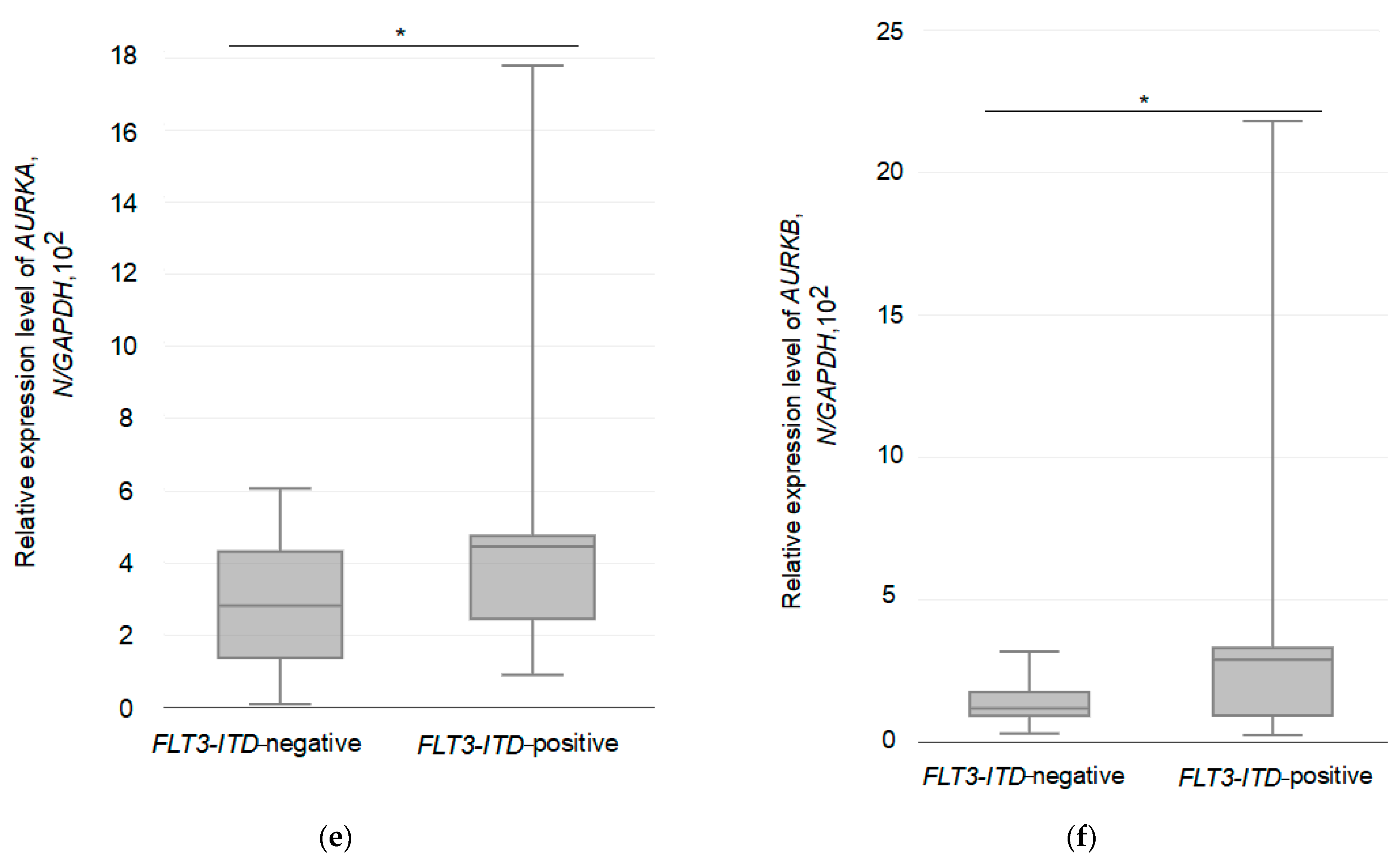 Pathophysiology 30 00024 g001b Pathophysiology 30 00024 g001b