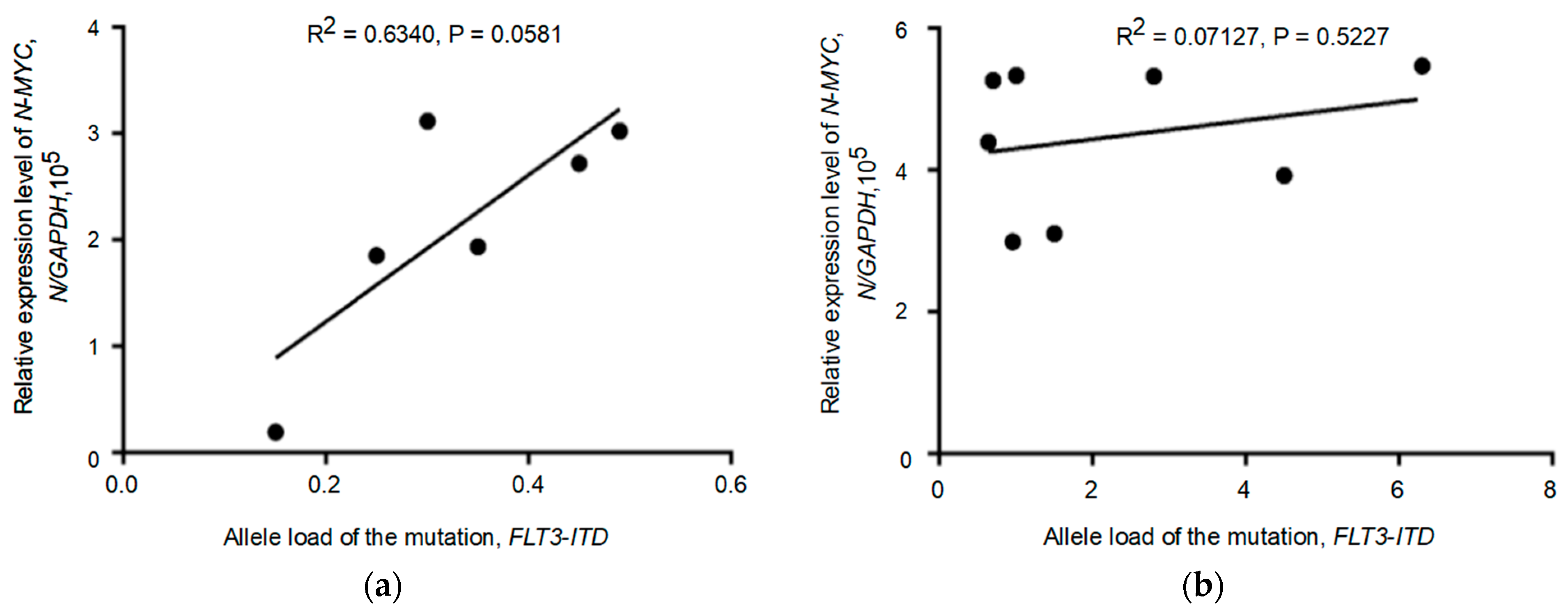Pathophysiology 30 00024 g003 Pathophysiology 30 00024 g003