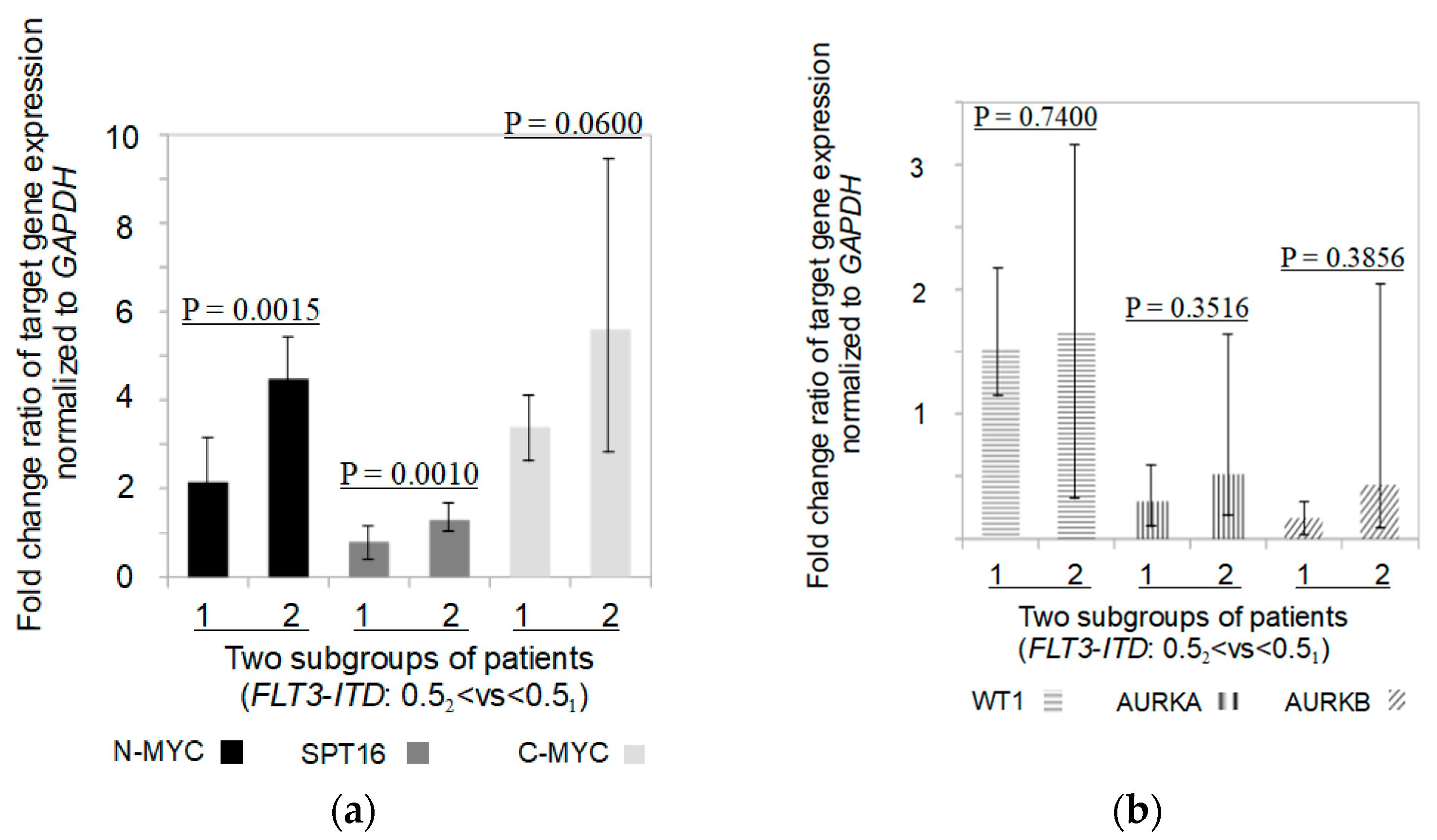 TGF-beta signaling in cancer radiotherapy - ScienceDirect