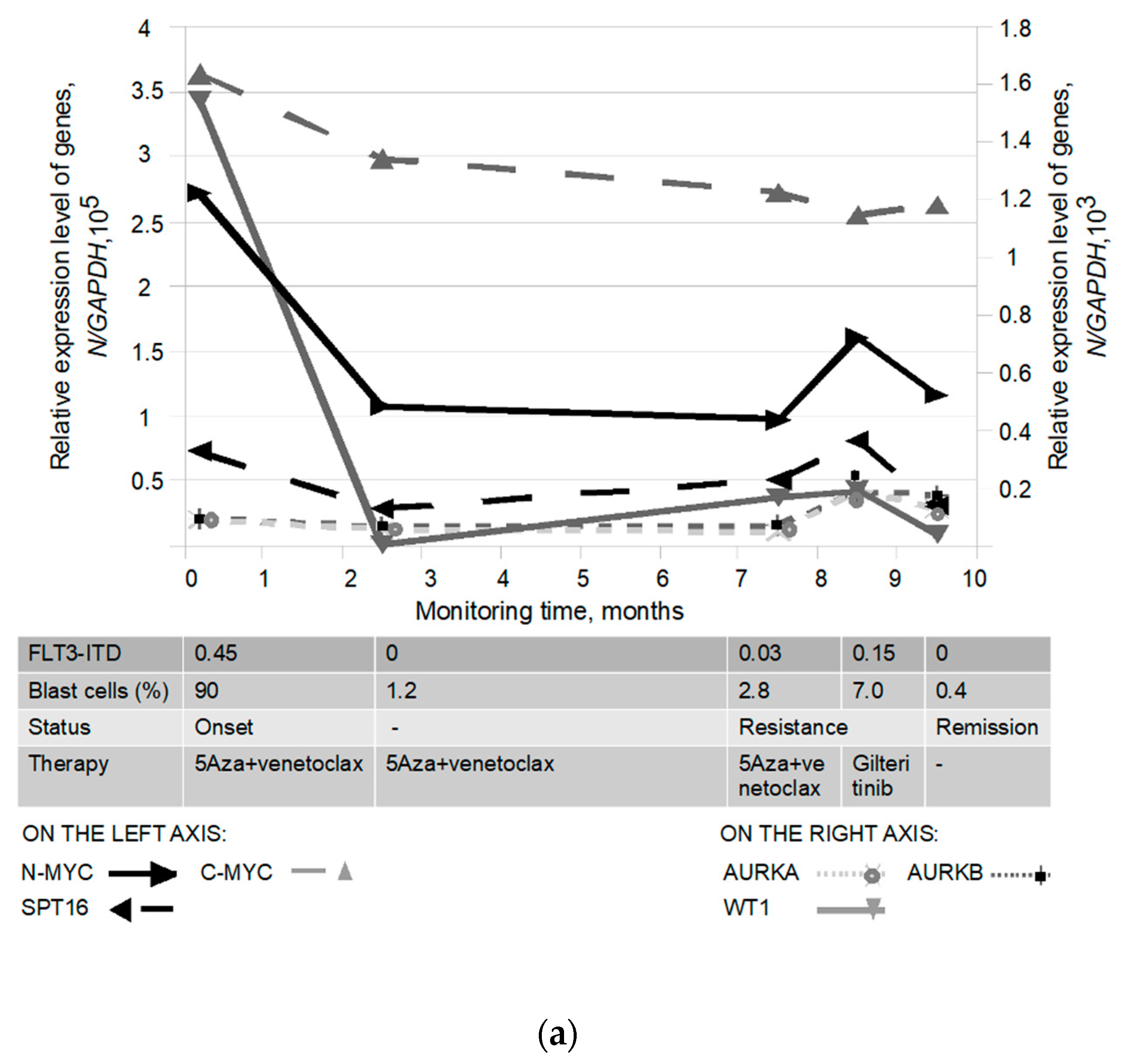 Pathophysiology 30 00024 g005a Pathophysiology 30 00024 g005a