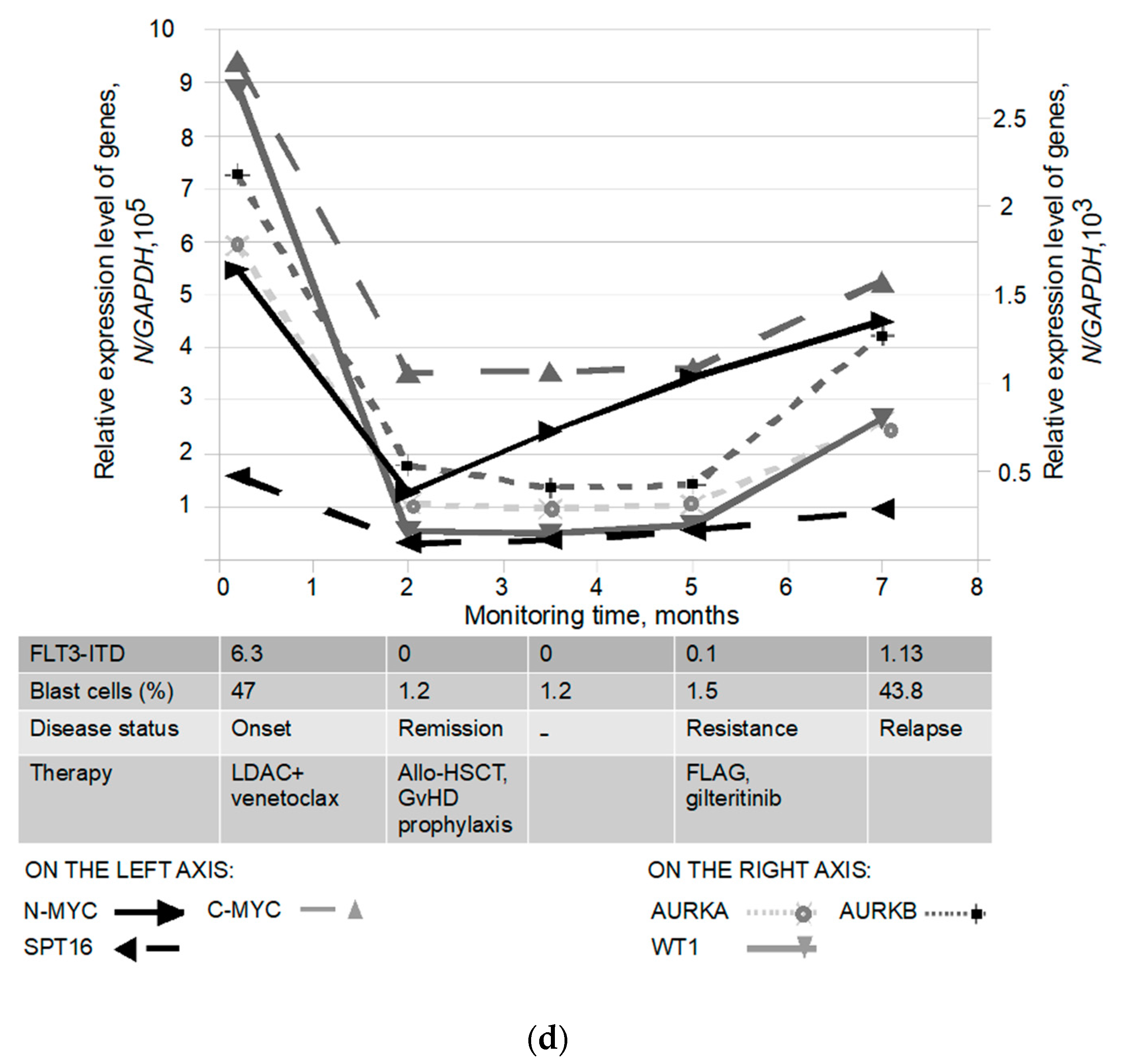 Pathophysiology 30 00024 g005c Pathophysiology 30 00024 g005c