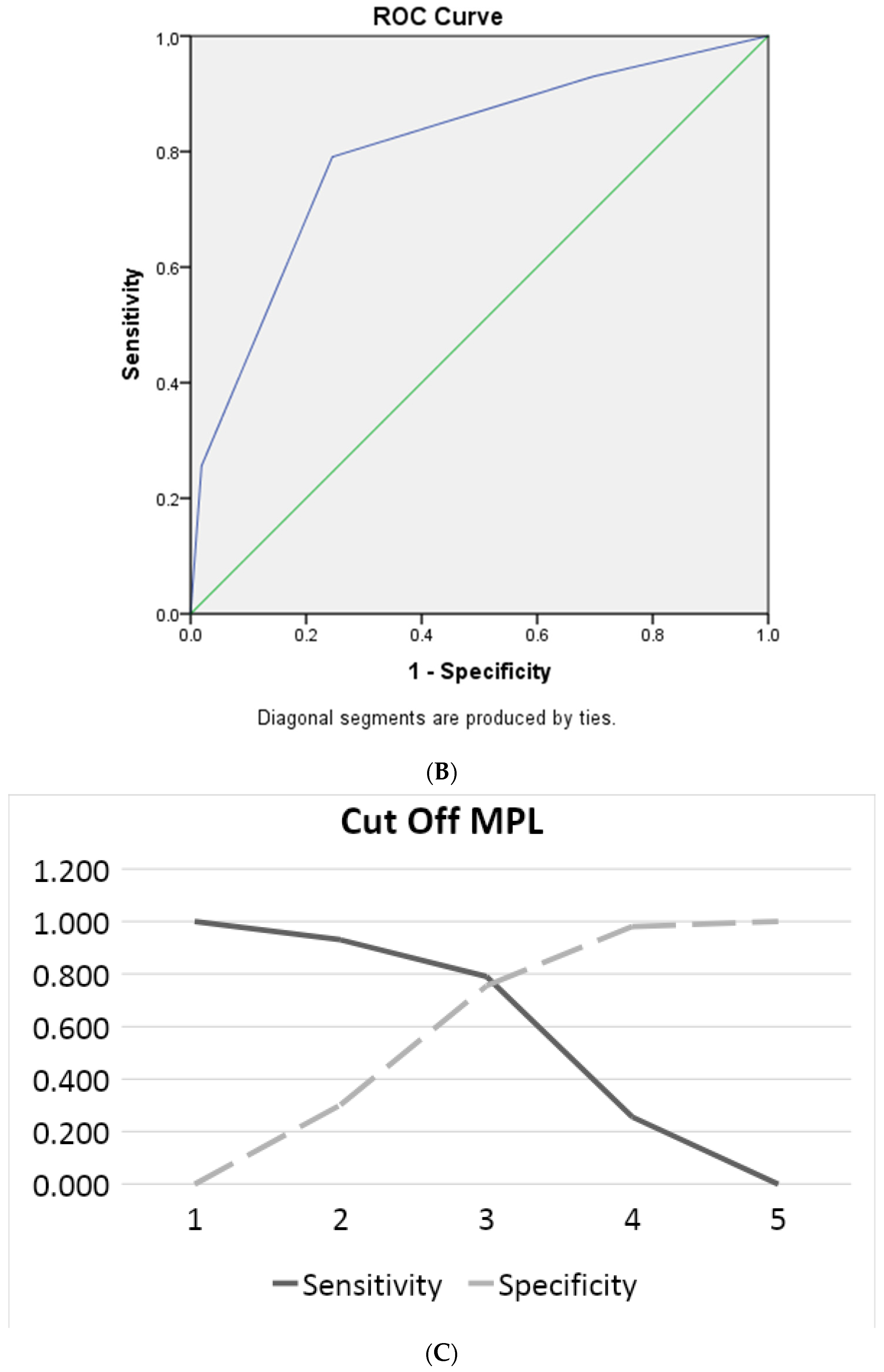 Pathophysiology 30 00025 g002b Pathophysiology 30 00025 g002b