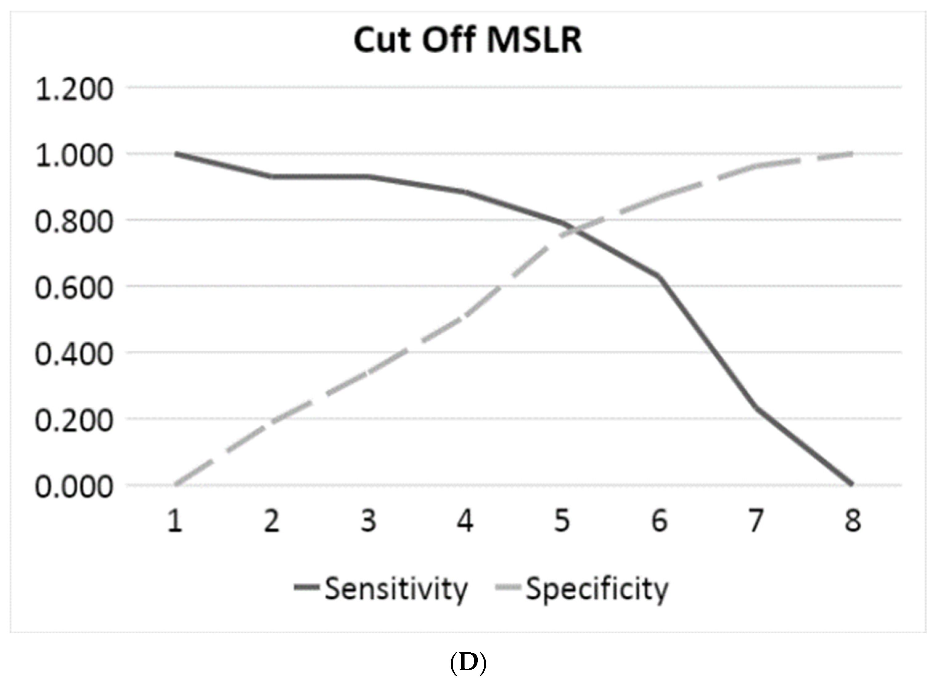 Pathophysiology 30 00025 g002c Pathophysiology 30 00025 g002c