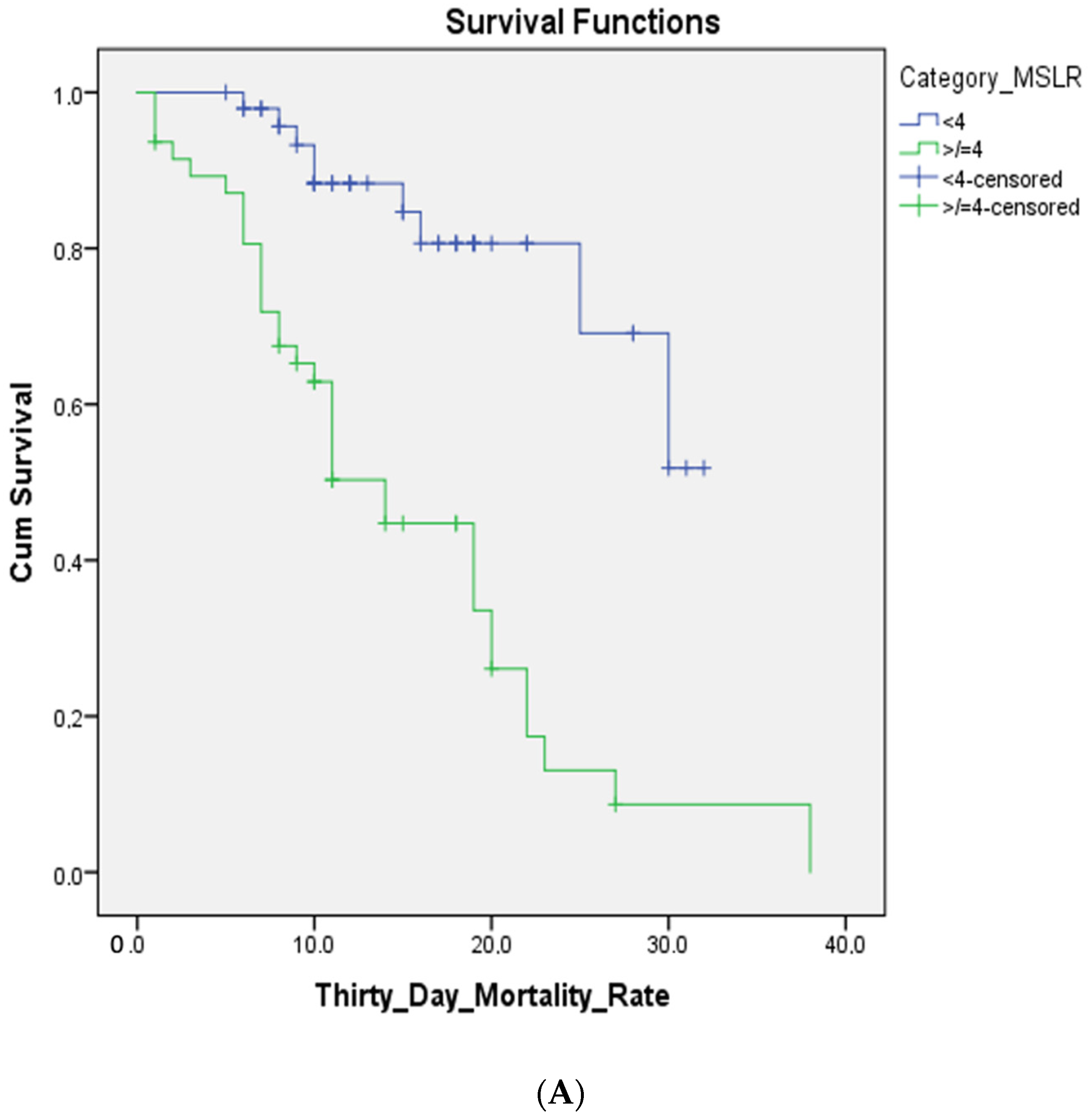 Pathophysiology 30 00025 g003a Pathophysiology 30 00025 g003a