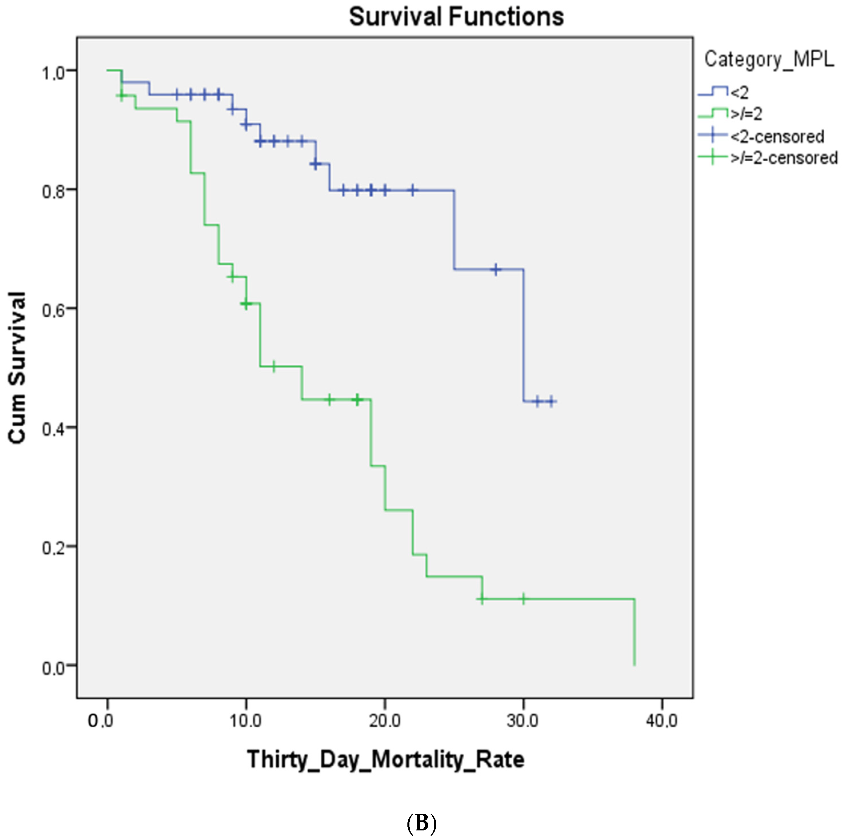Pathophysiology 30 00025 g003b Pathophysiology 30 00025 g003b