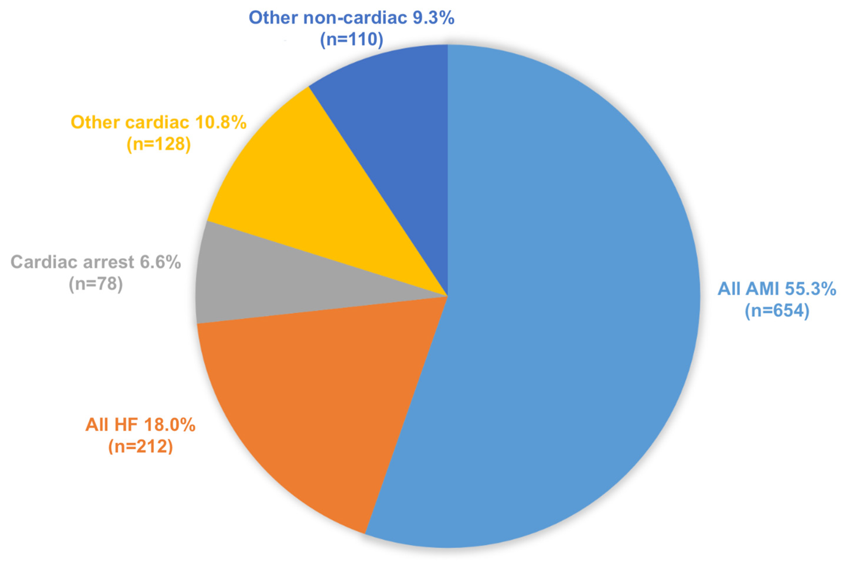 Pathophysiology 30 00034 g001 Pathophysiology 30 00034 g001