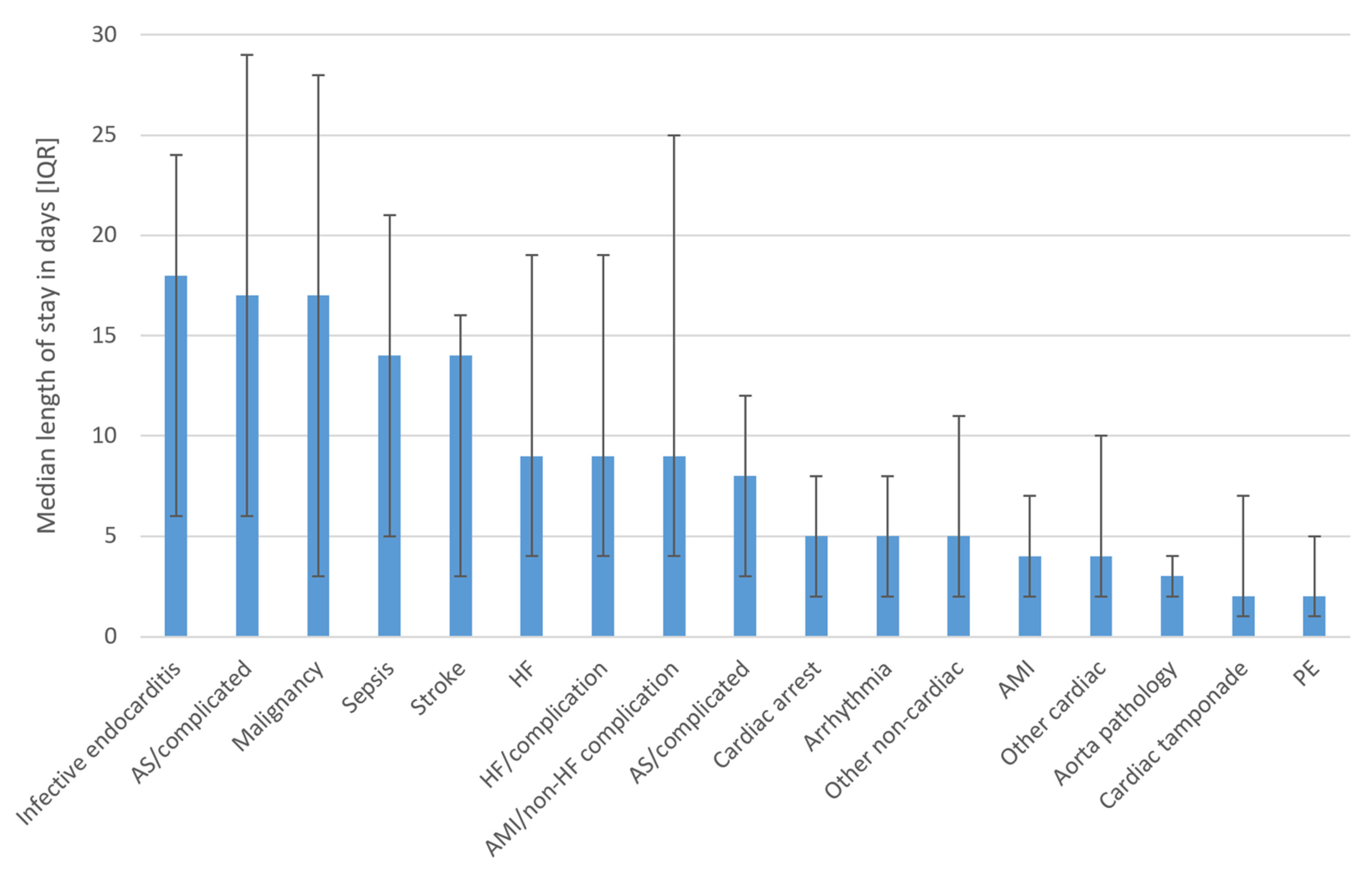 Pathophysiology 30 00034 g002 Pathophysiology 30 00034 g002