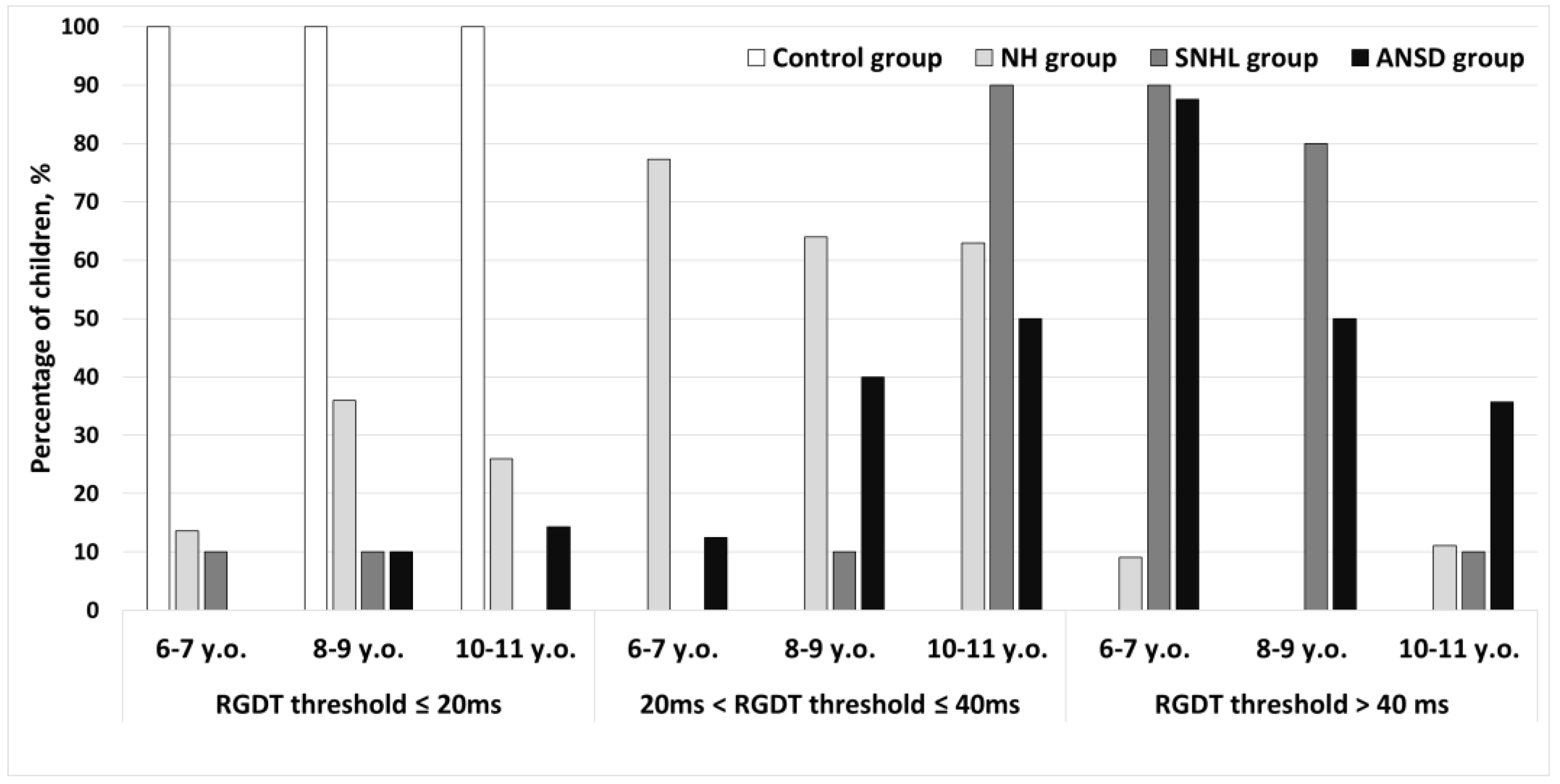 Pathophysiology 30 00038 g001 Pathophysiology 30 00038 g001