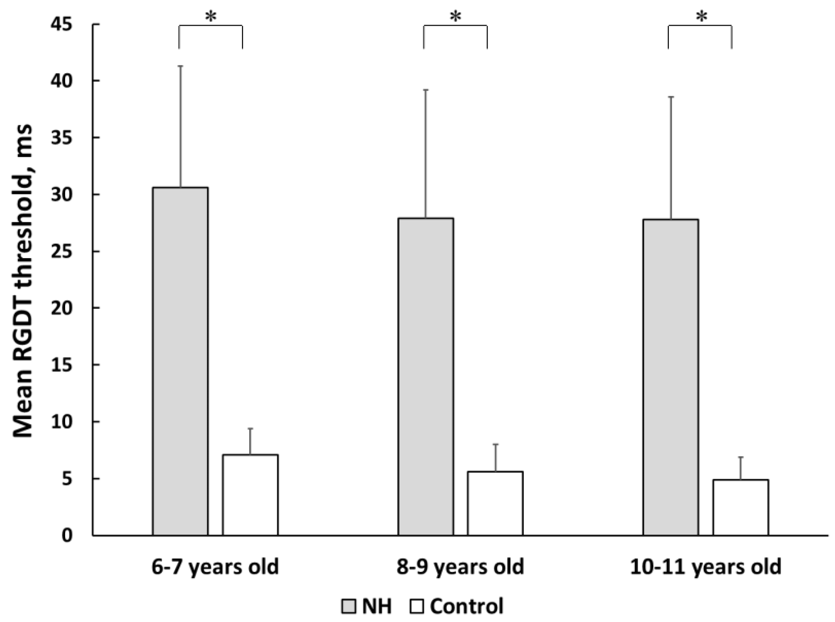 Pathophysiology 30 00038 g002 Pathophysiology 30 00038 g002