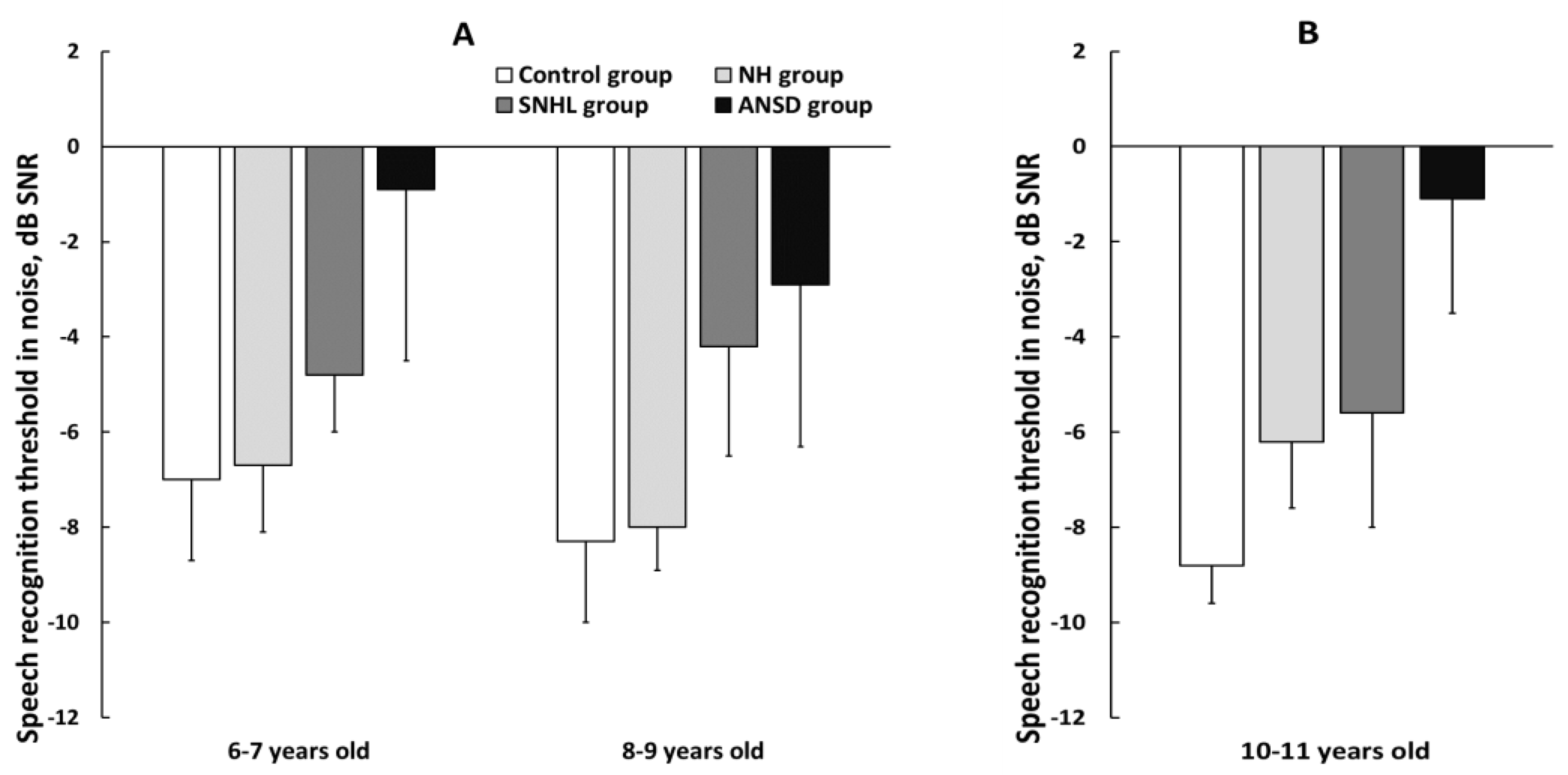 Pathophysiology 30 00038 g004 Pathophysiology 30 00038 g004