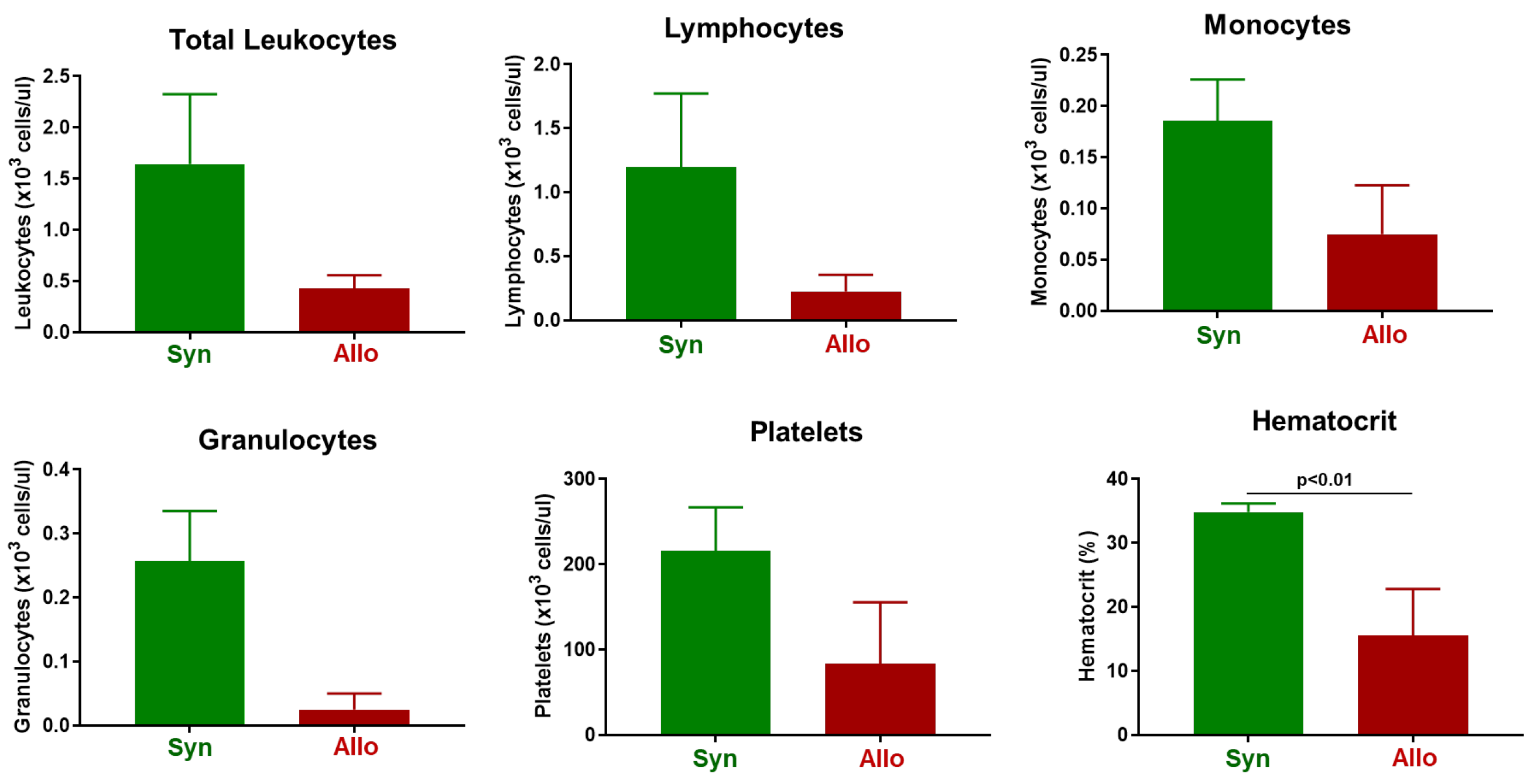 Pathophysiology 30 00039 g002 Pathophysiology 30 00039 g002