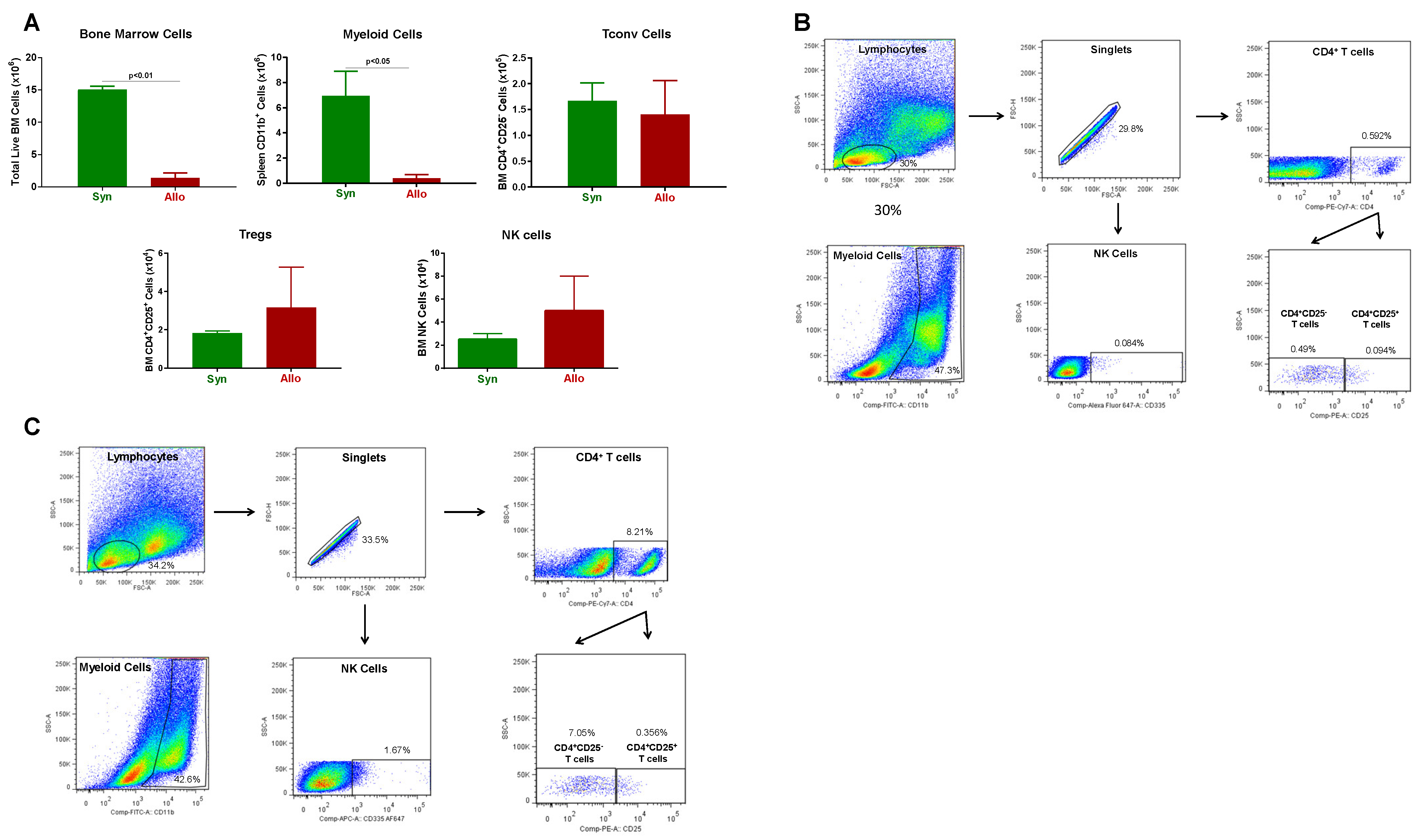 Pathophysiology 30 00039 g003 Pathophysiology 30 00039 g003