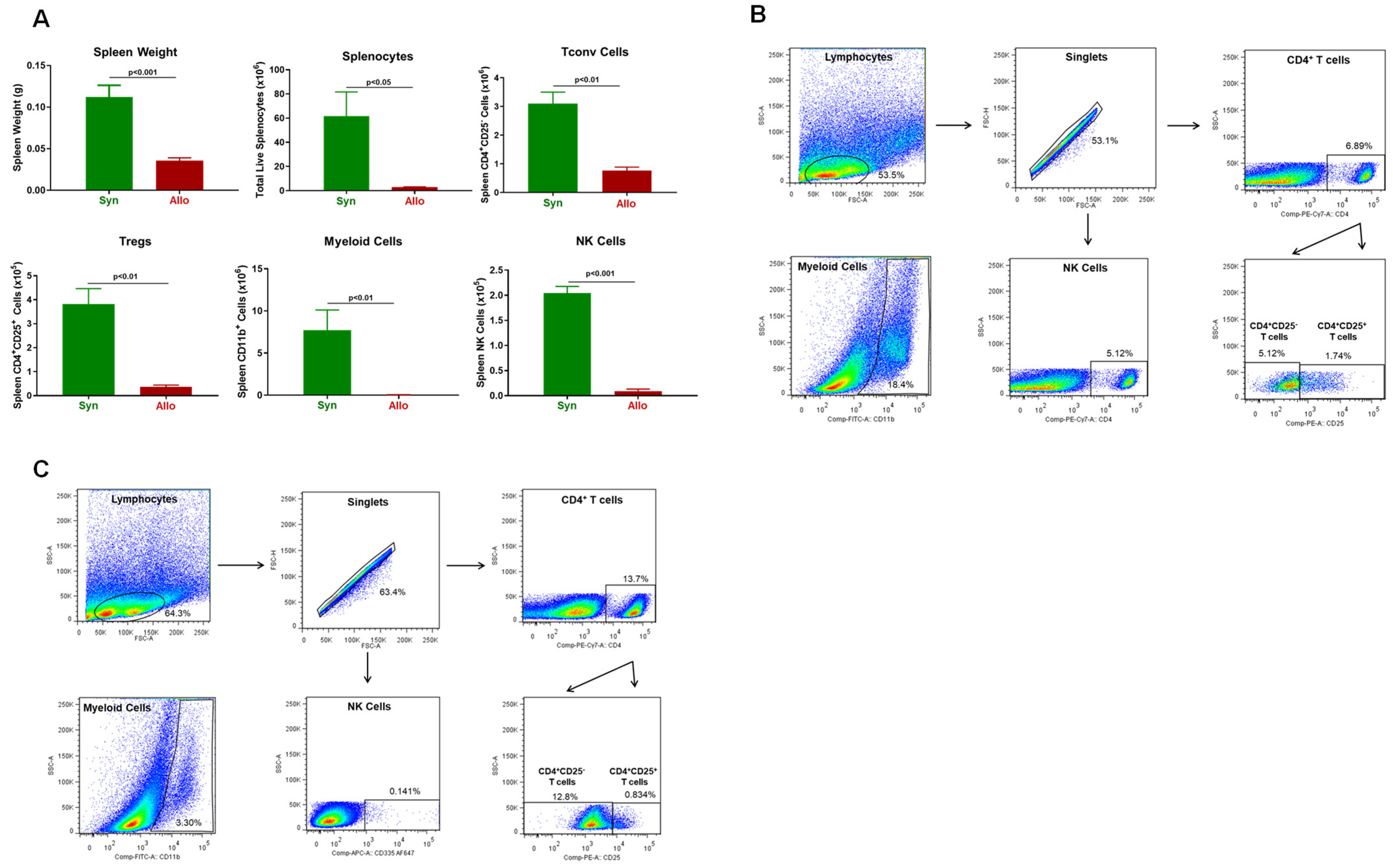 Pathophysiology 30 00039 g004 Pathophysiology 30 00039 g004
