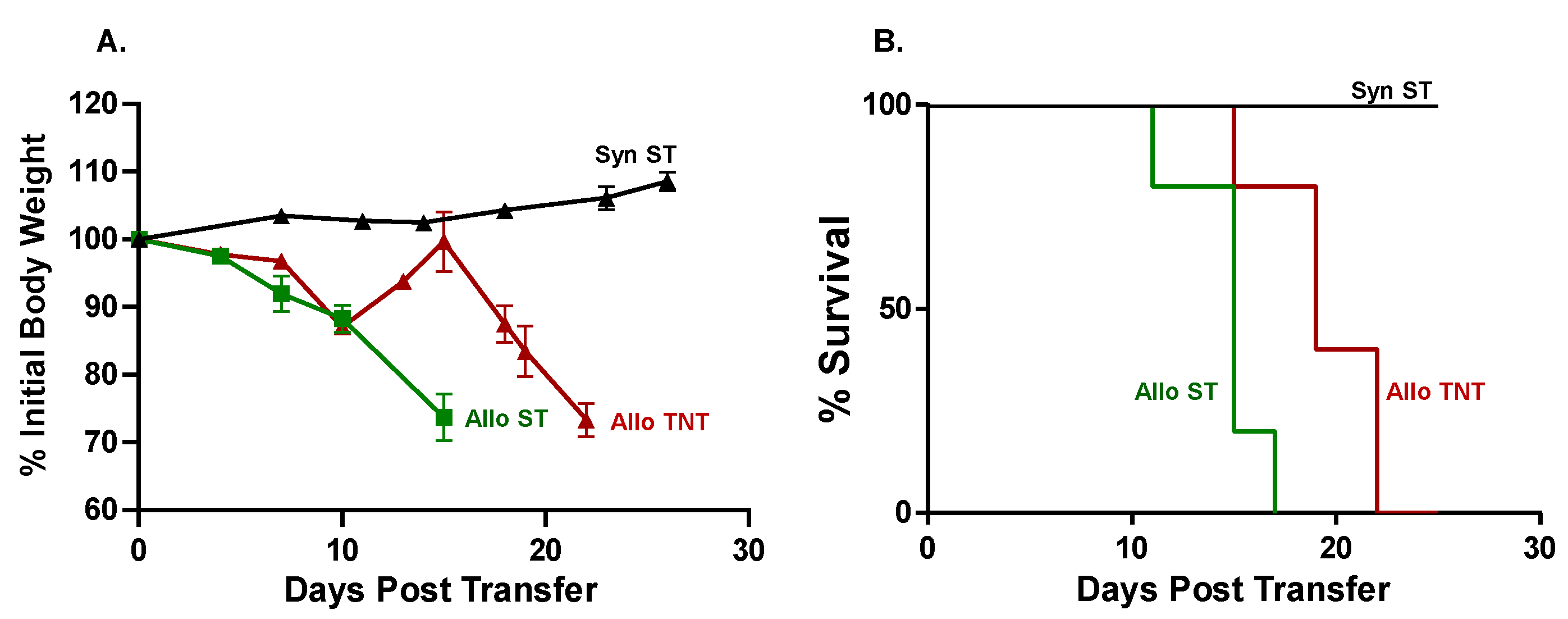 Pathophysiology 30 00039 g005 Pathophysiology 30 00039 g005
