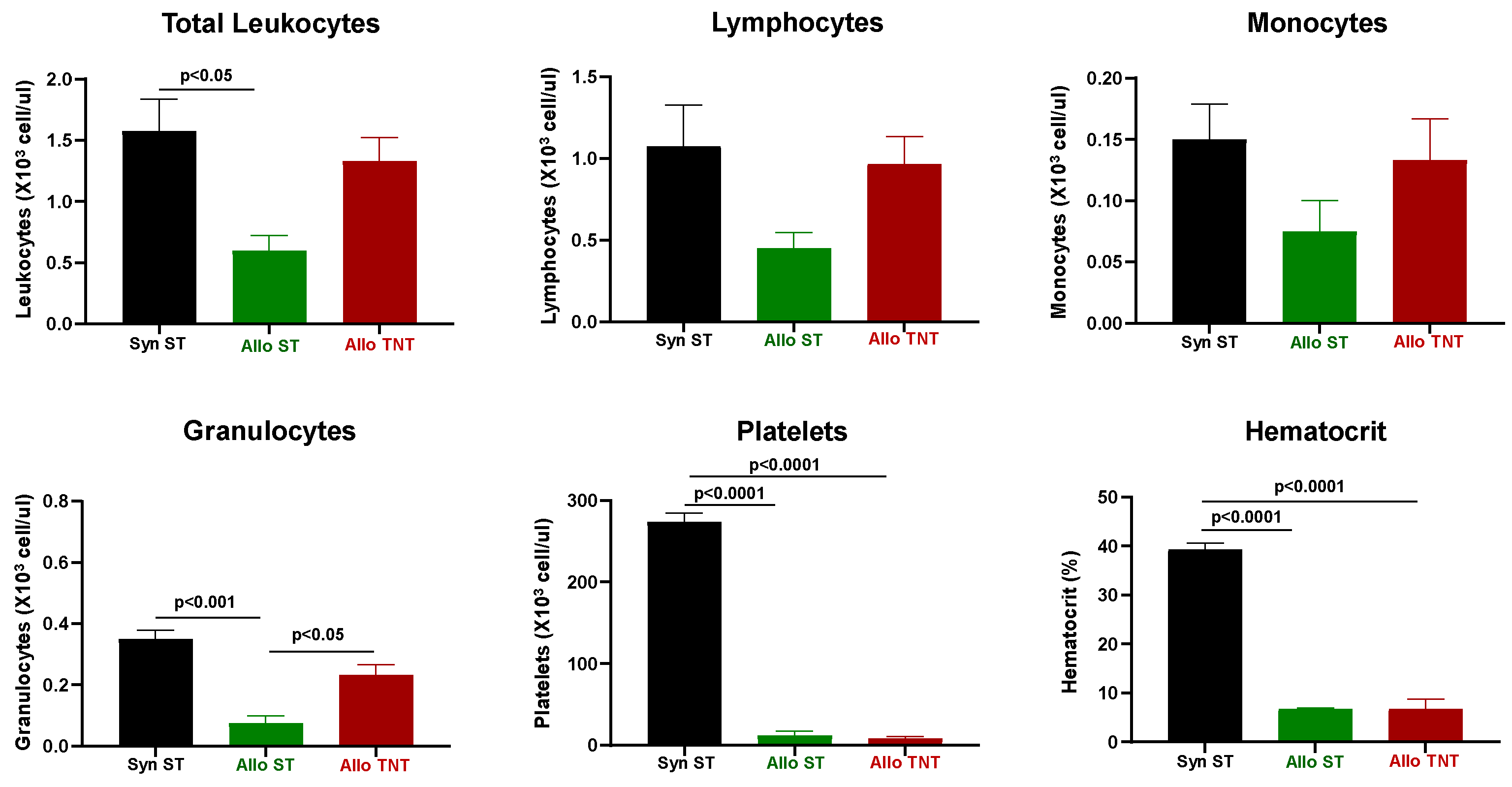 Pathophysiology 30 00039 g006 Pathophysiology 30 00039 g006