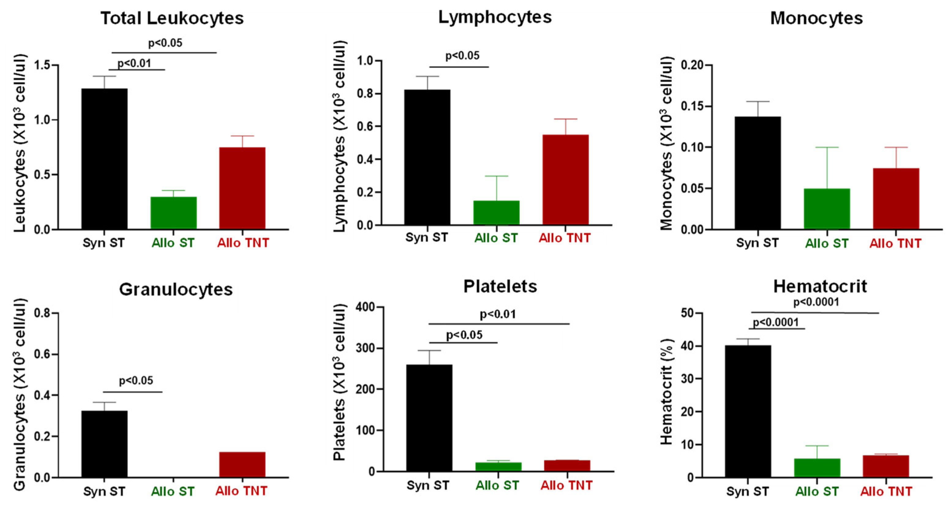 Pathophysiology 30 00039 g011 Pathophysiology 30 00039 g011
