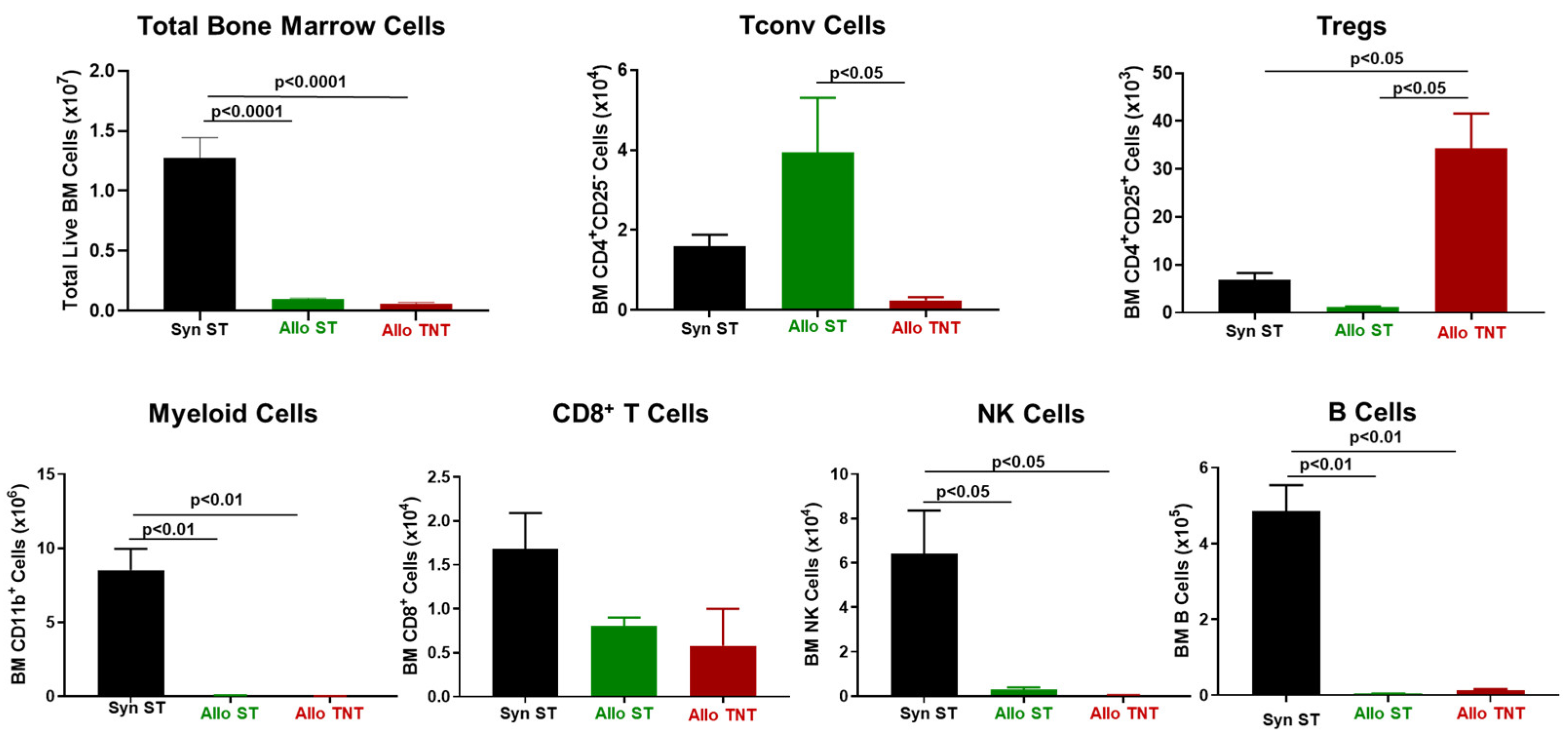 Pathophysiology 30 00039 g012 Pathophysiology 30 00039 g012
