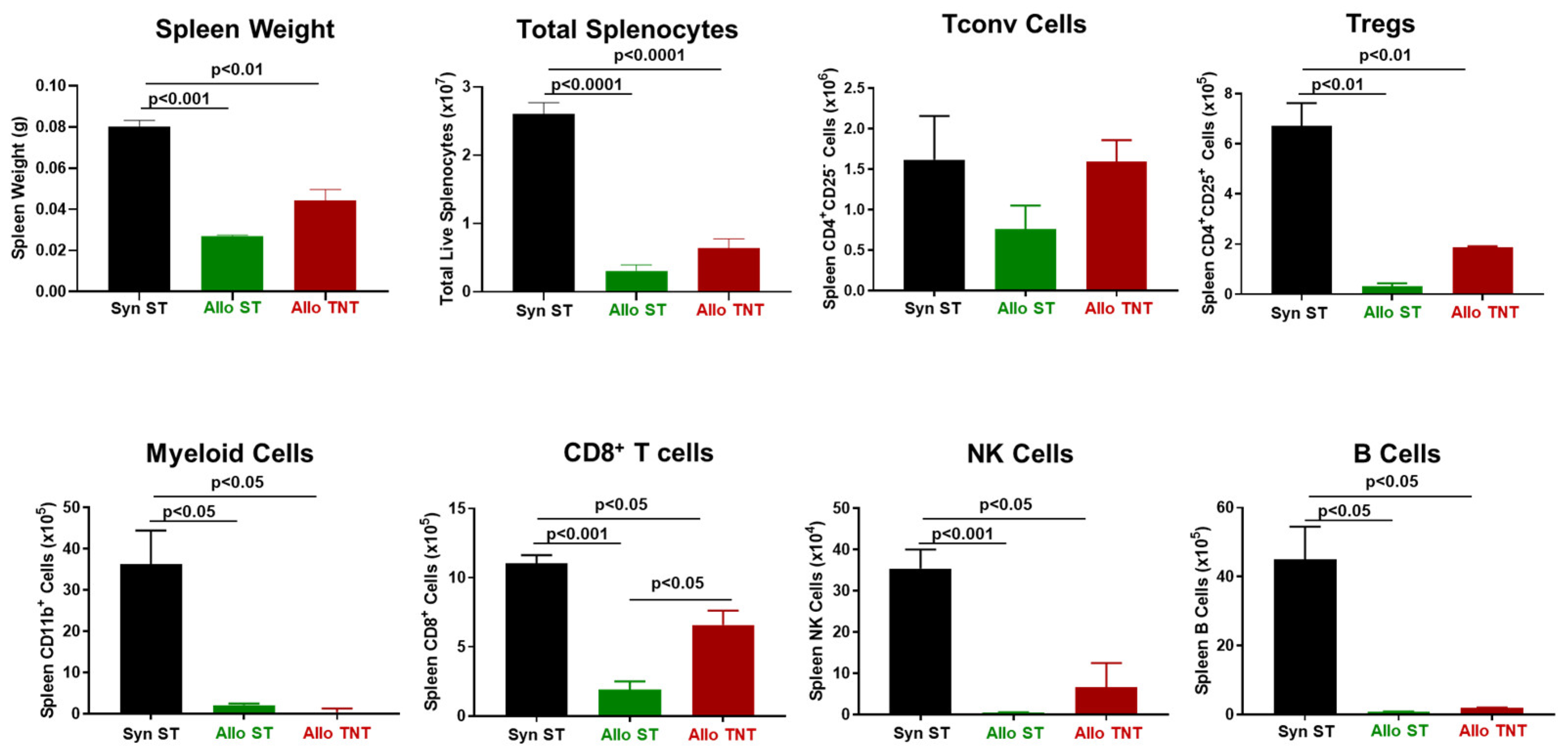 Pathophysiology 30 00039 g013 Pathophysiology 30 00039 g013