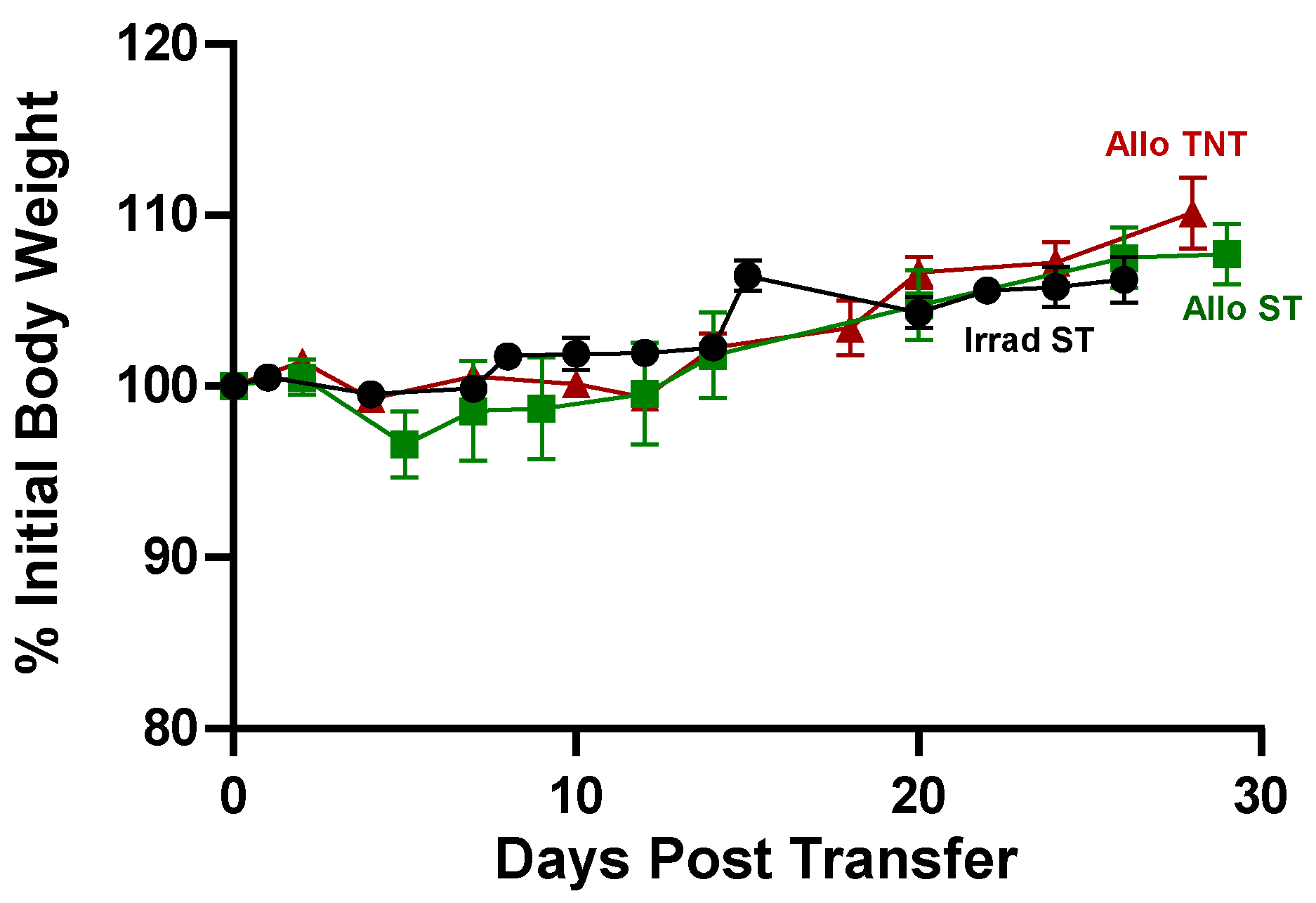 Pathophysiology 30 00039 g014 Pathophysiology 30 00039 g014