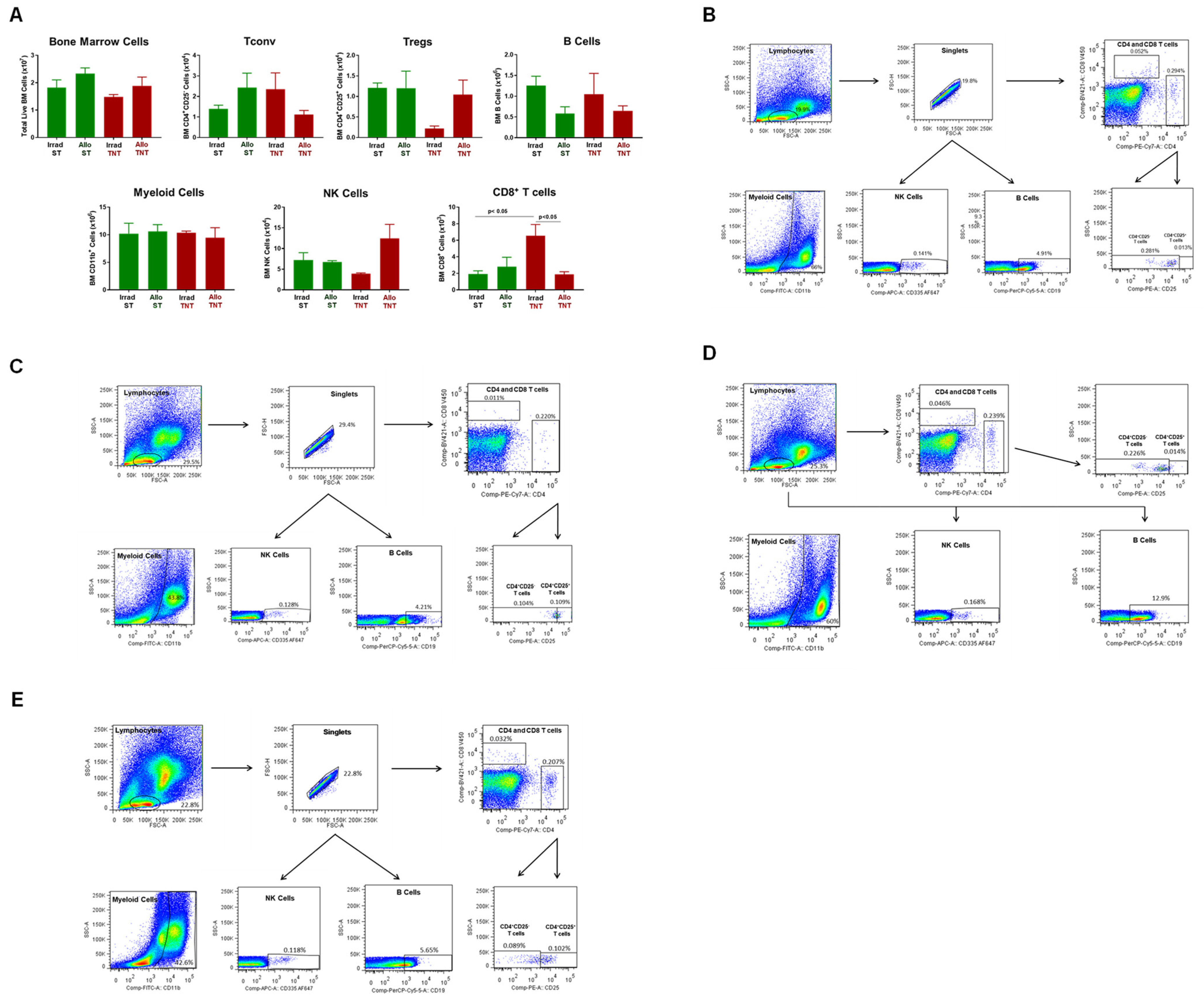 Pathophysiology 30 00039 g016 Pathophysiology 30 00039 g016