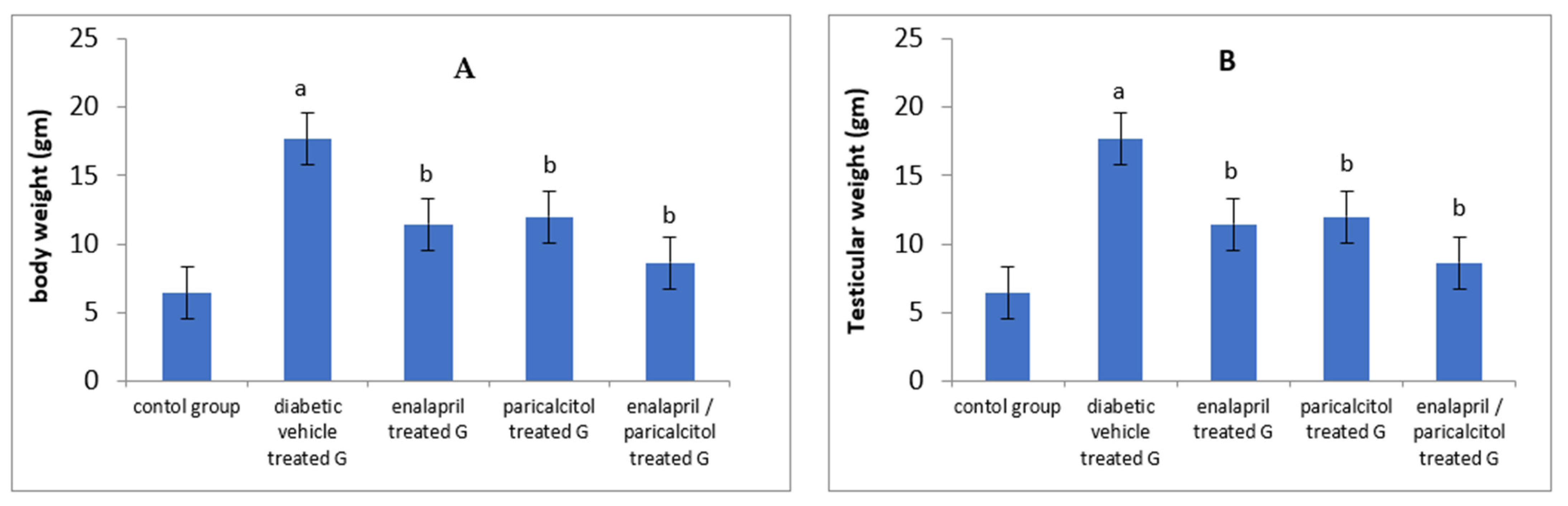 Pathophysiology 30 00041 g001