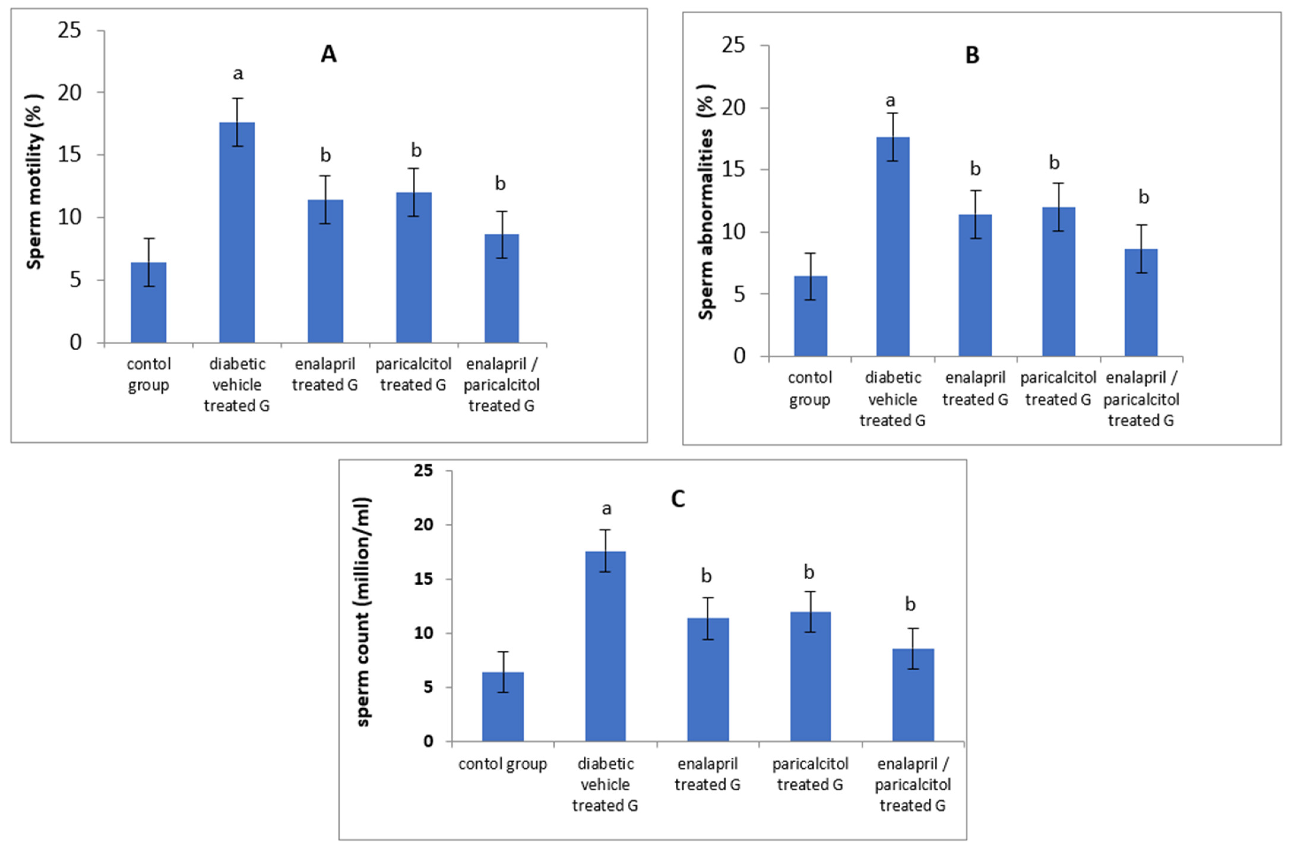 Pathophysiology 30 00041 g002