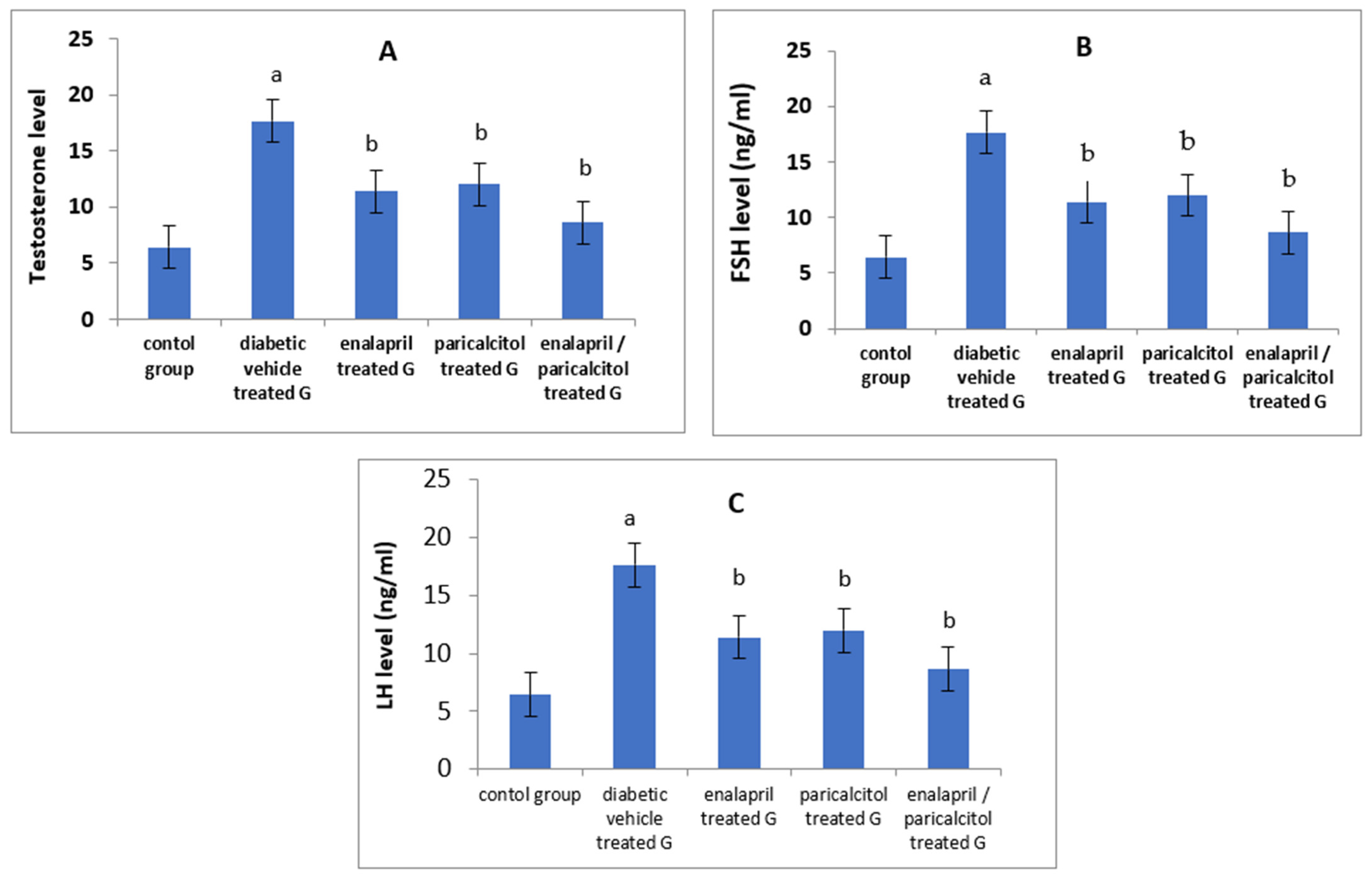 Pathophysiology 30 00041 g003