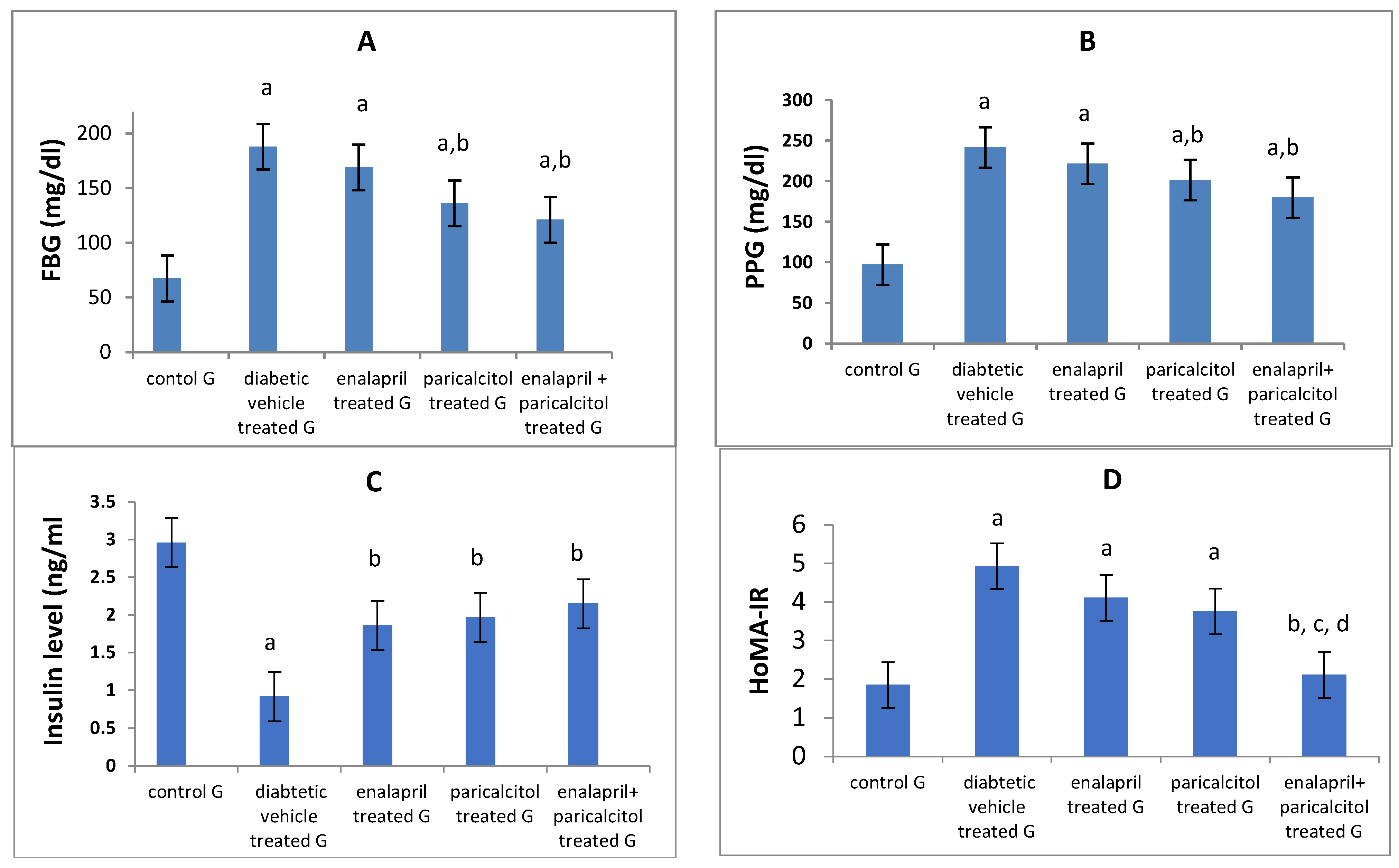 Pathophysiology 30 00041 g004