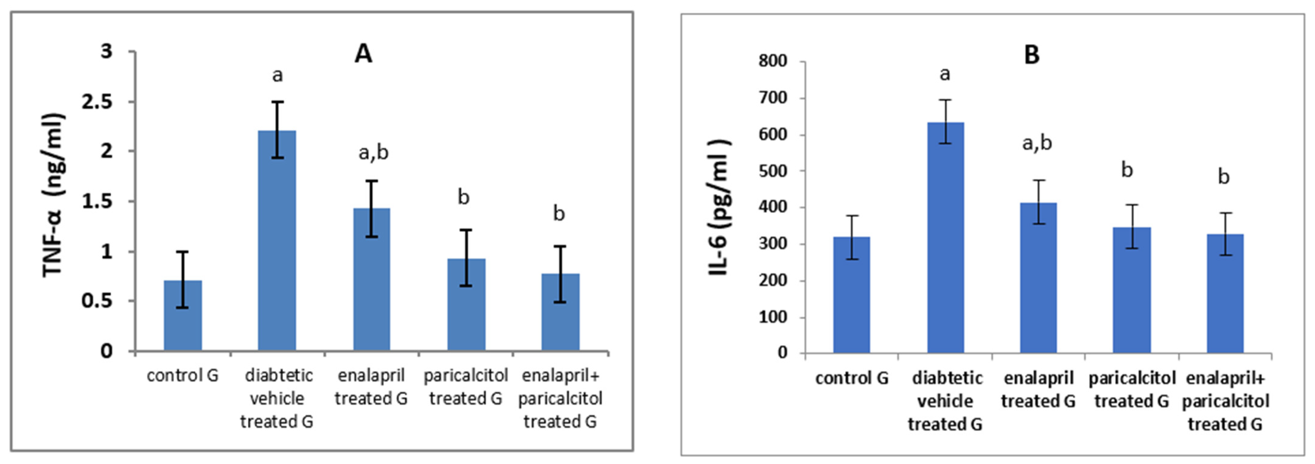 Pathophysiology 30 00041 g005