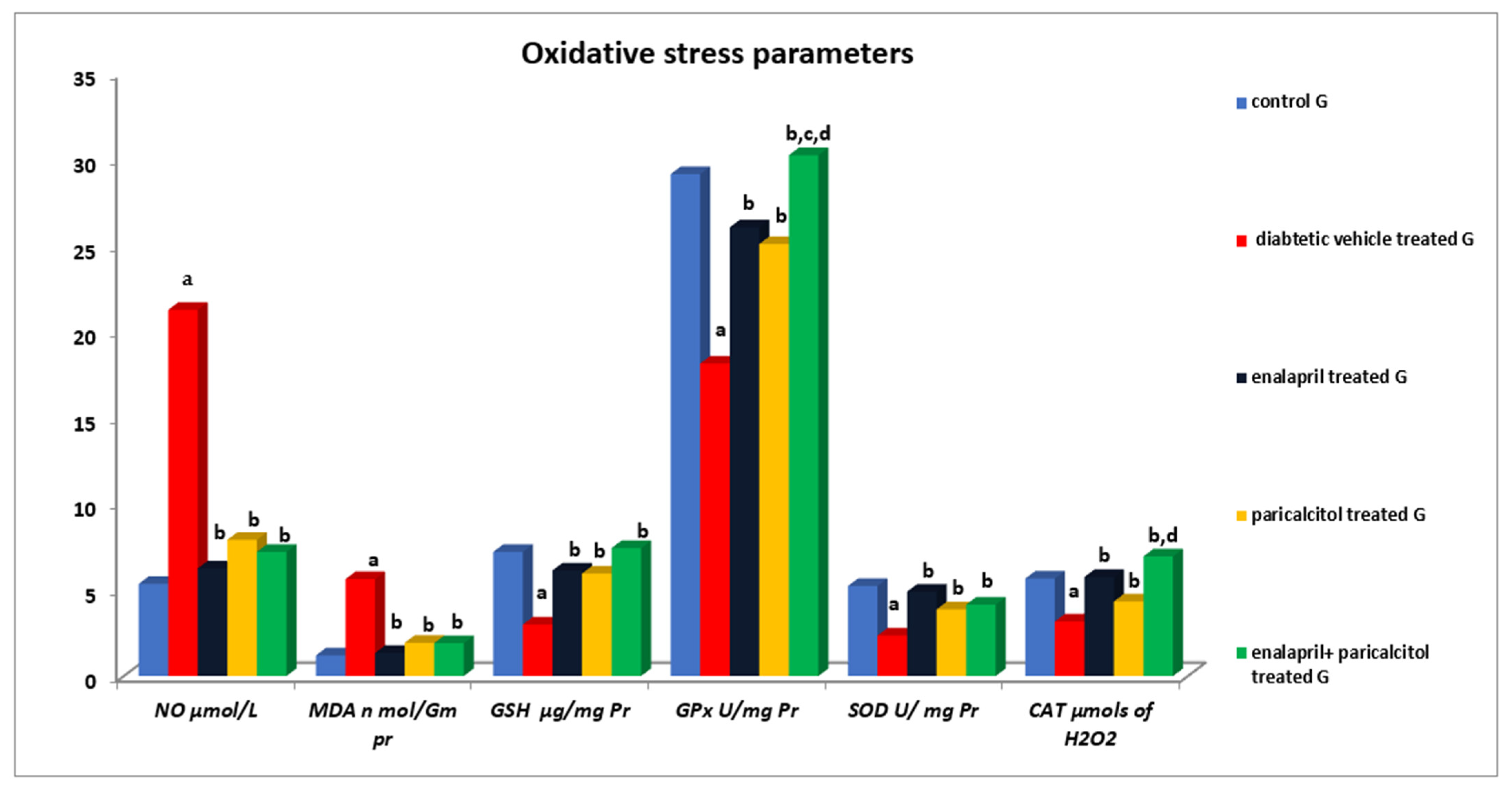 Pathophysiology 30 00041 g006