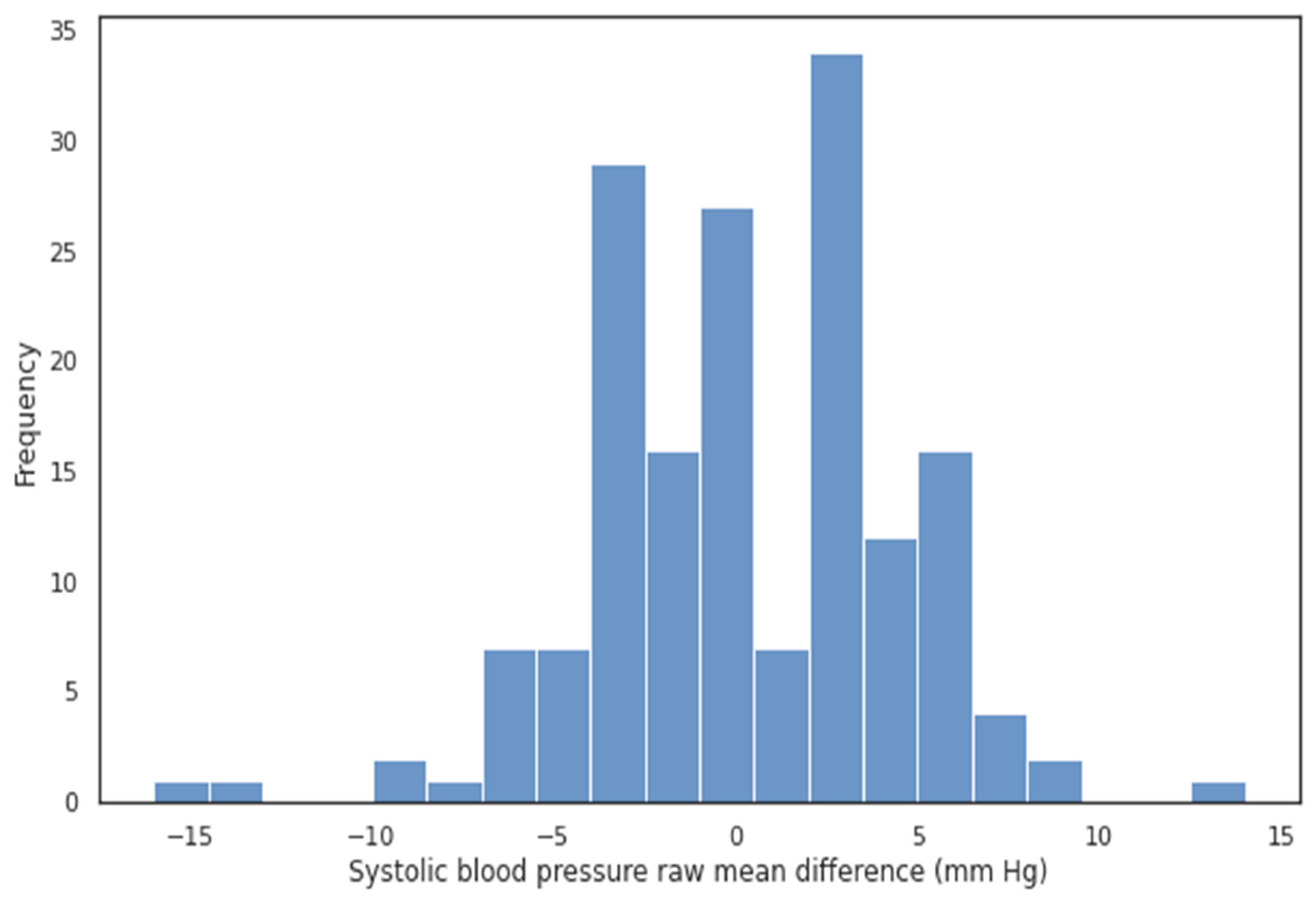 Pathophysiology 30 00042 g003 Pathophysiology 30 00042 g003