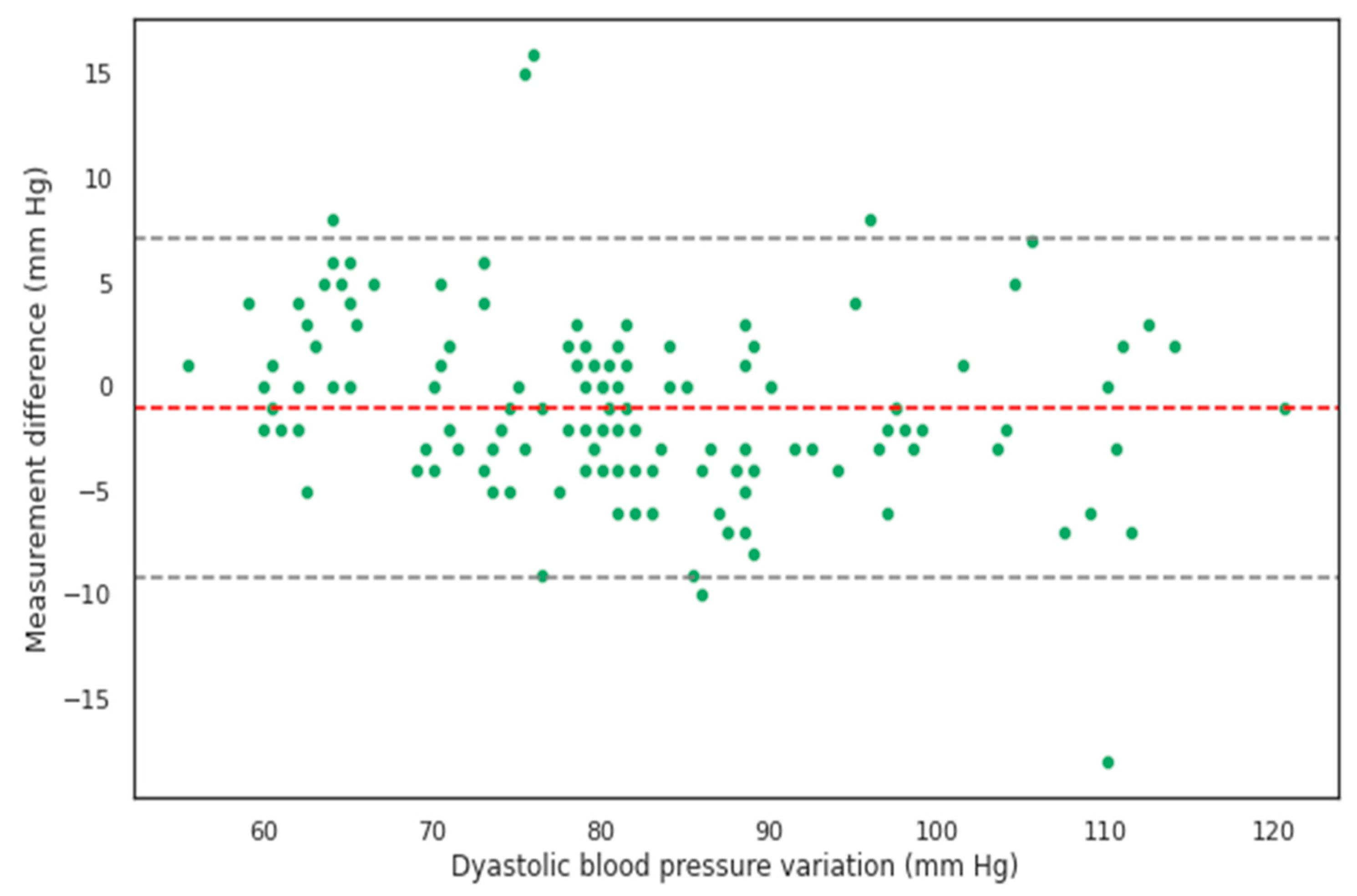 Pathophysiology 30 00042 g004 Pathophysiology 30 00042 g004
