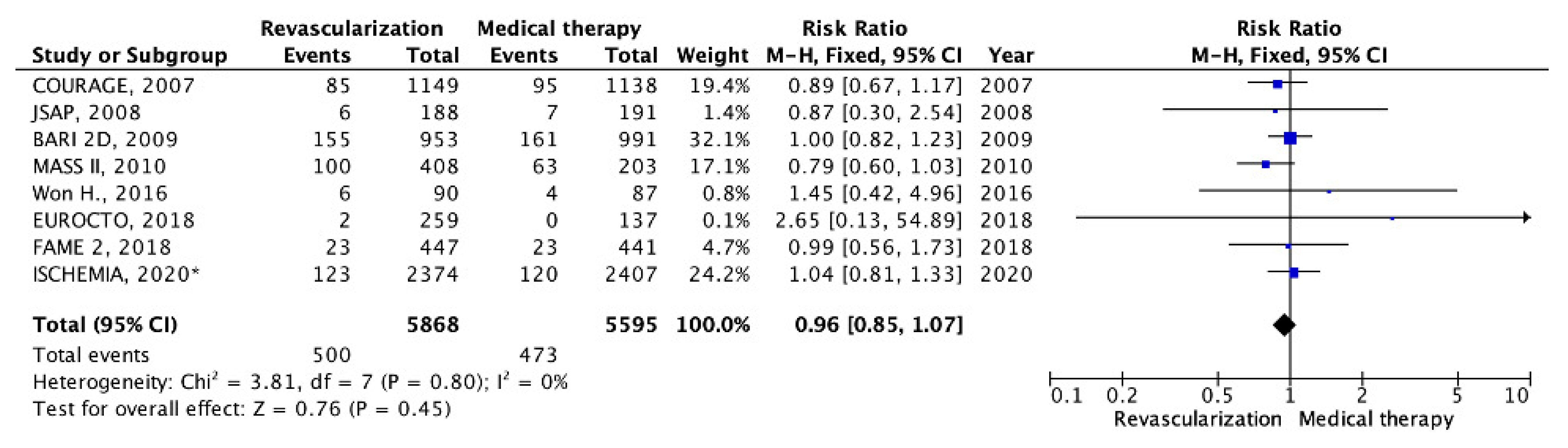 Pathophysiology 30 00046 g002