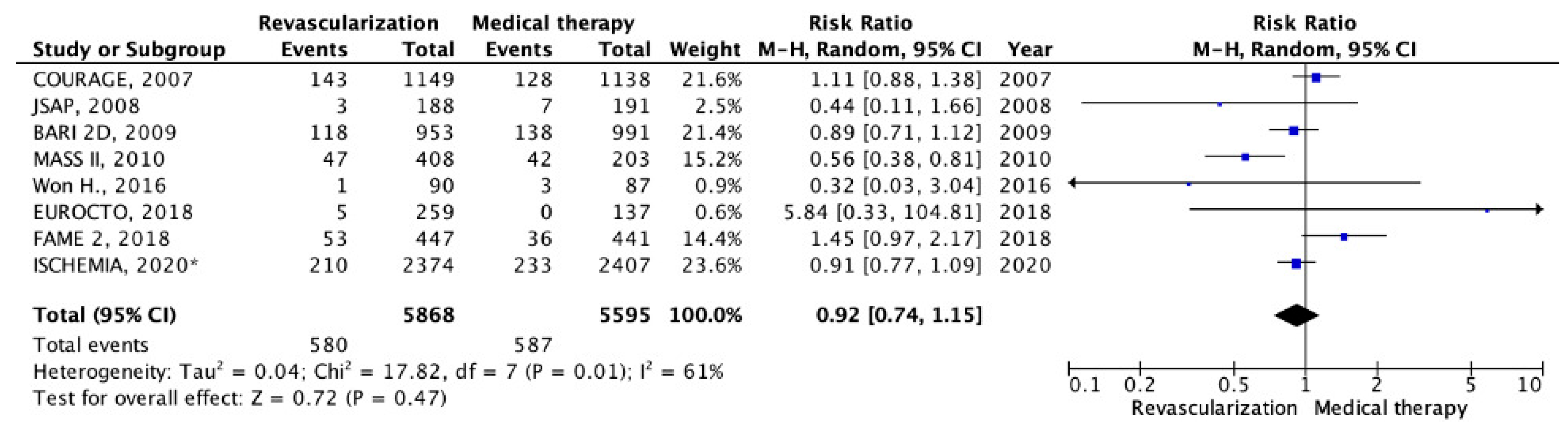 Pathophysiology 30 00046 g004