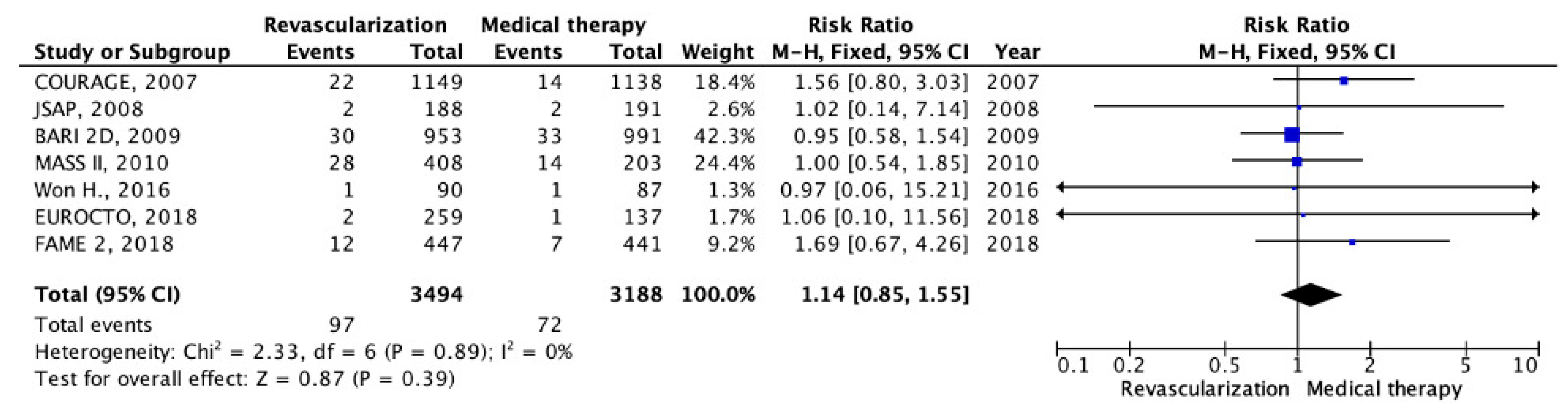 Pathophysiology 30 00046 g005