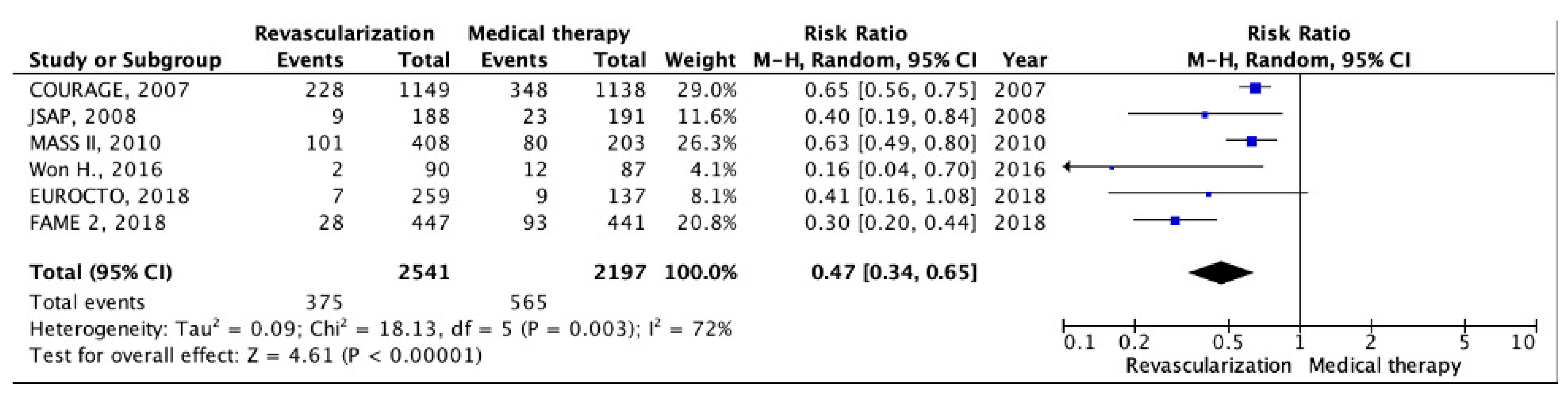 Pathophysiology 30 00046 g006