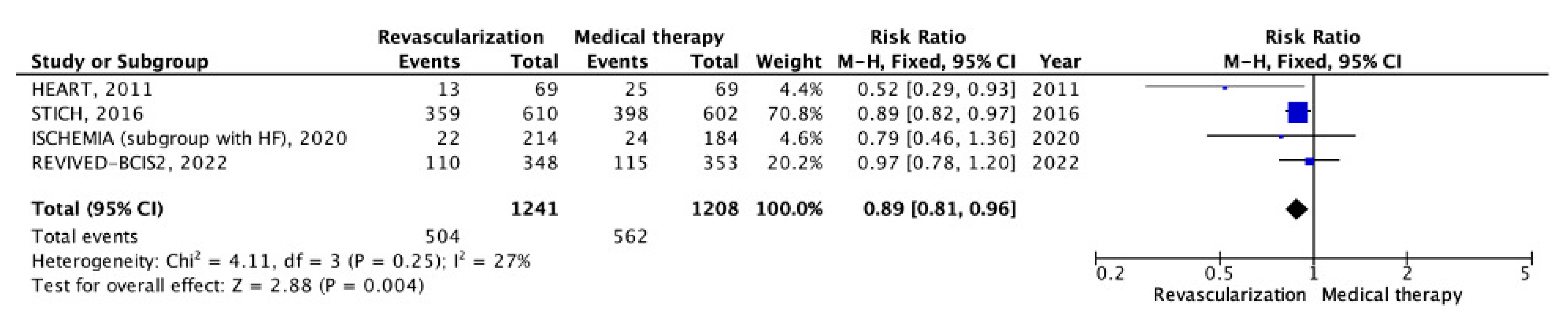 Pathophysiology 30 00046 g007