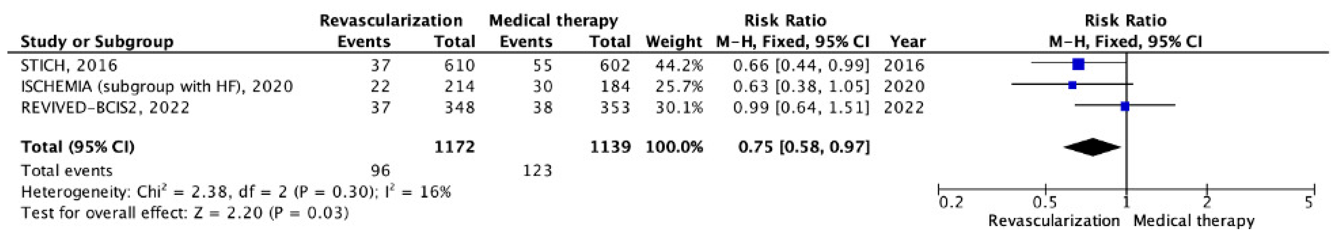 Pathophysiology 30 00046 g009