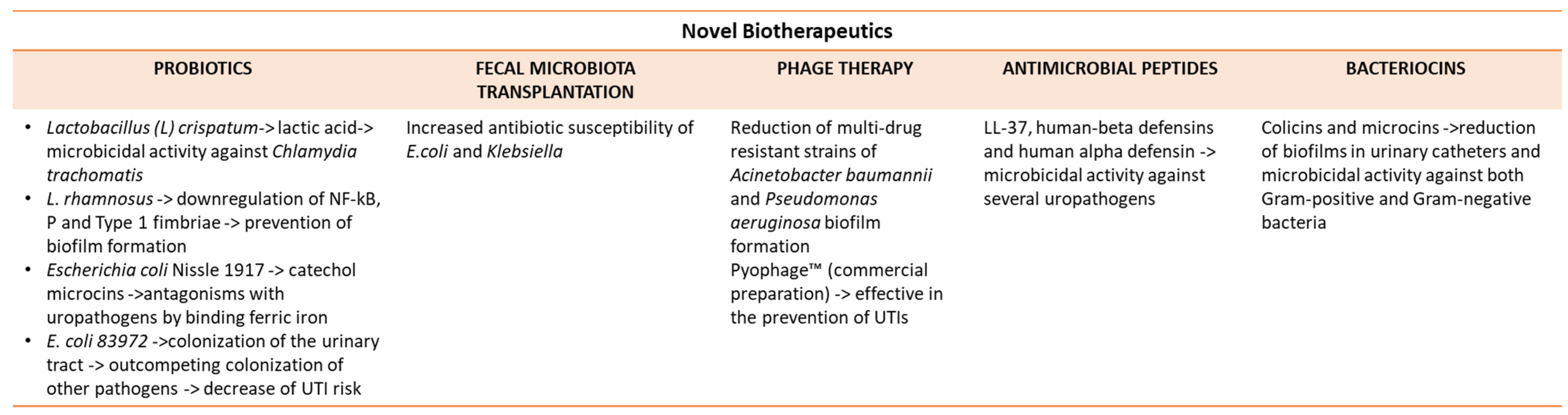 Pathophysiology 31 00005 g003 Pathophysiology 31 00005 g003