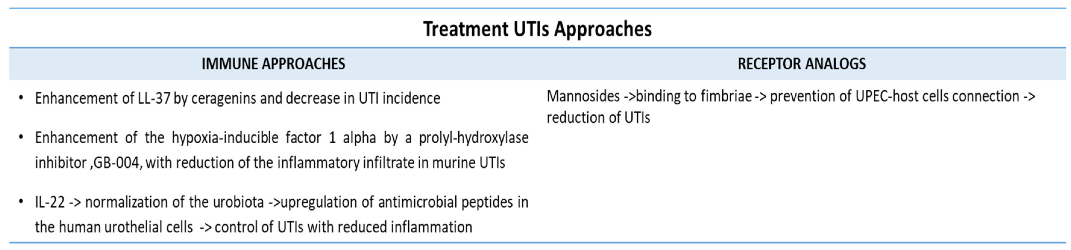 Pathophysiology 31 00005 g004 Pathophysiology 31 00005 g004