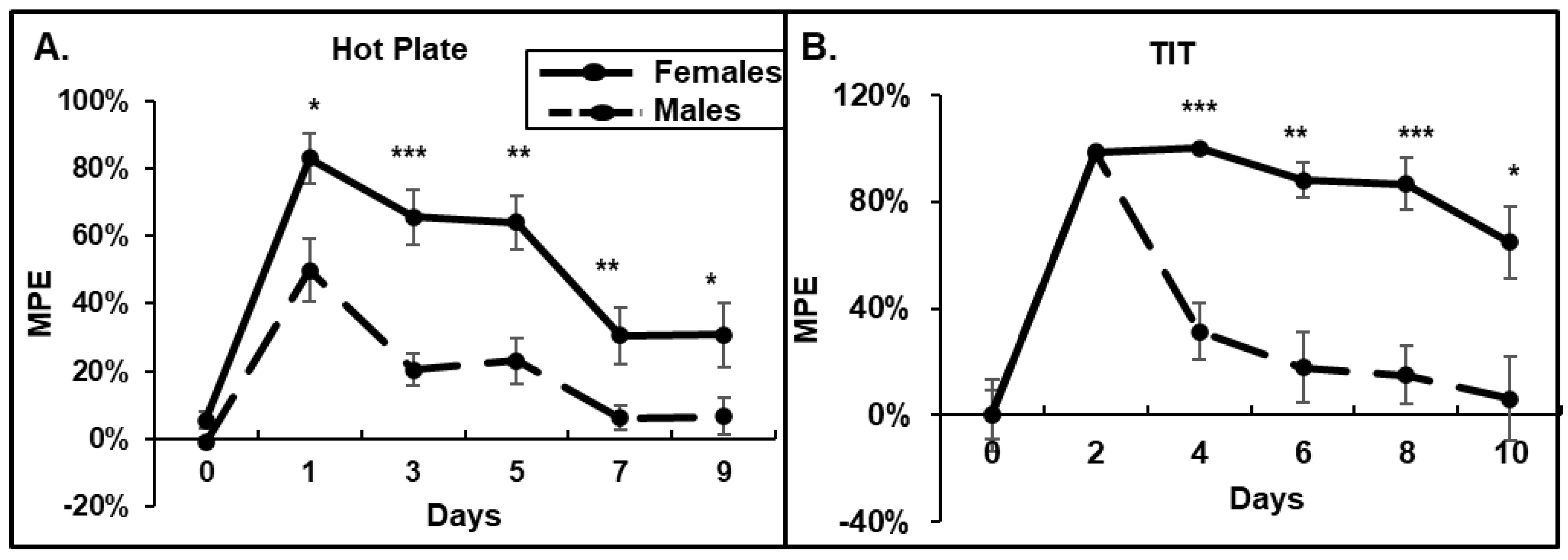 Pathophysiology 31 00012 g001 Pathophysiology 31 00012 g001