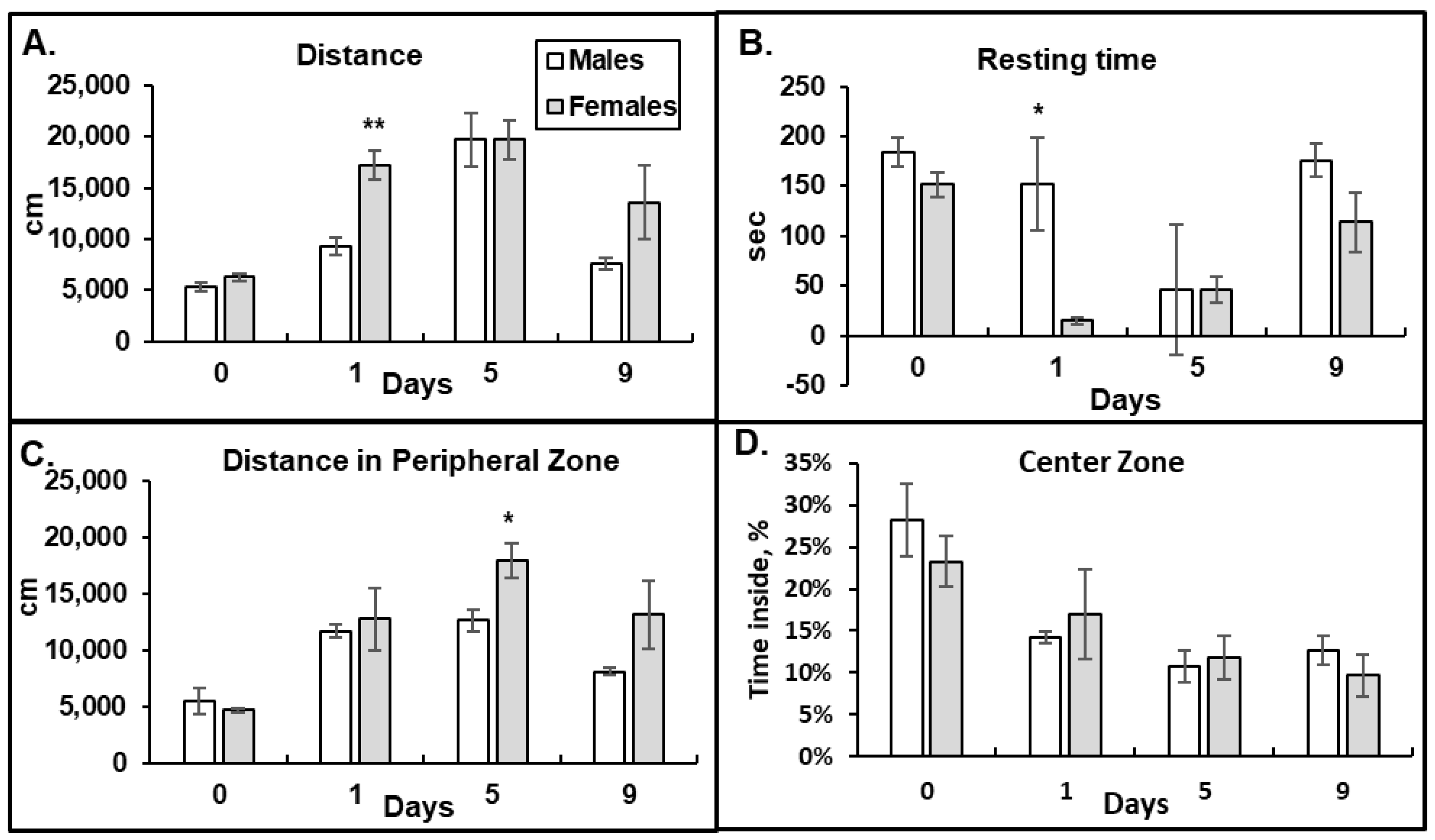 Pathophysiology 31 00012 g002 Pathophysiology 31 00012 g002